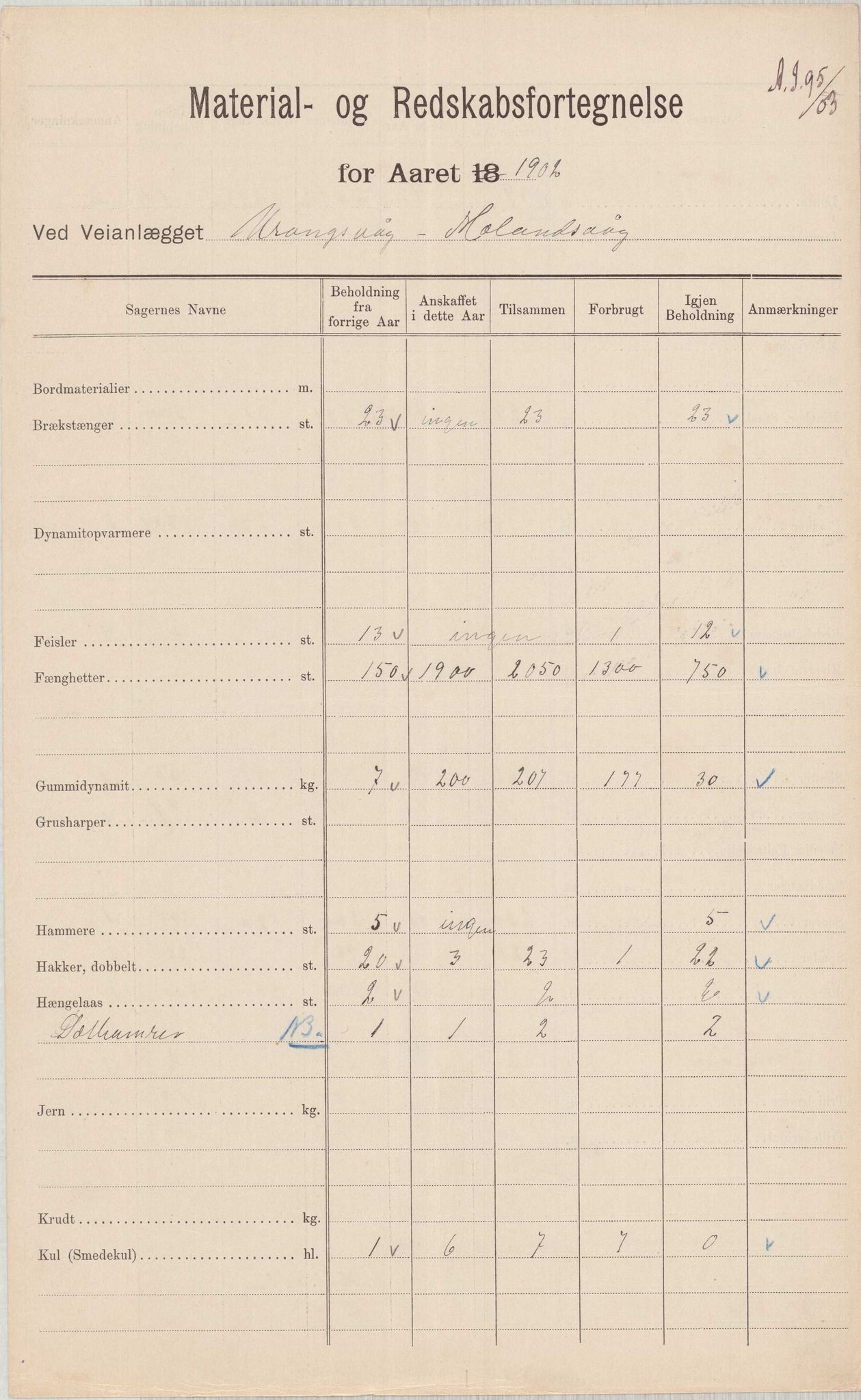 Finnaas kommune. Formannskapet, IKAH/1218a-021/E/Ea/L0002/0002: Rekneskap for veganlegg / Rekneskap for veganlegget Urangsvåg - Mælandsvåg, 1901-1903, s. 61