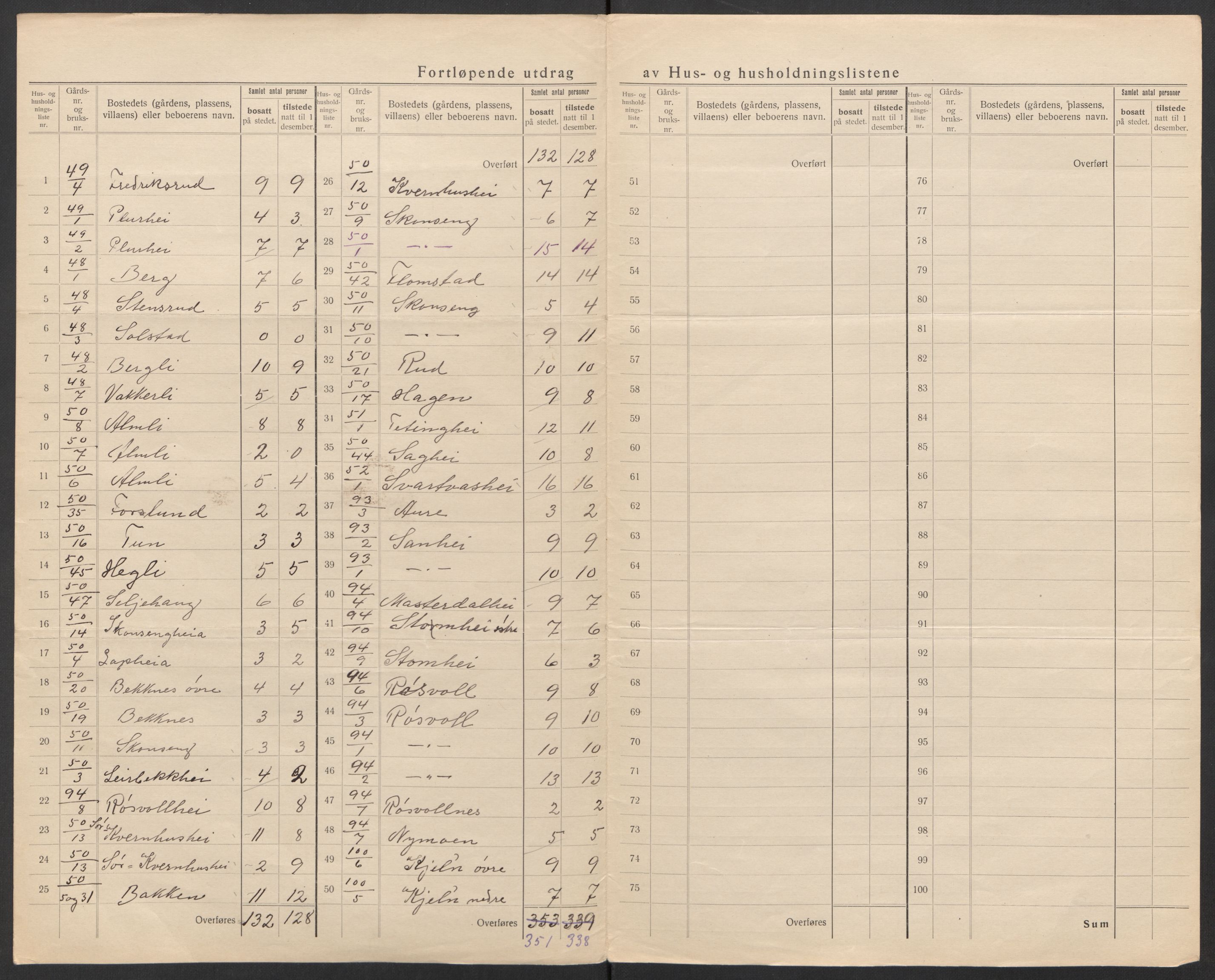 SAT, Folketelling 1920 for 1833 Mo herred, 1920, s. 33