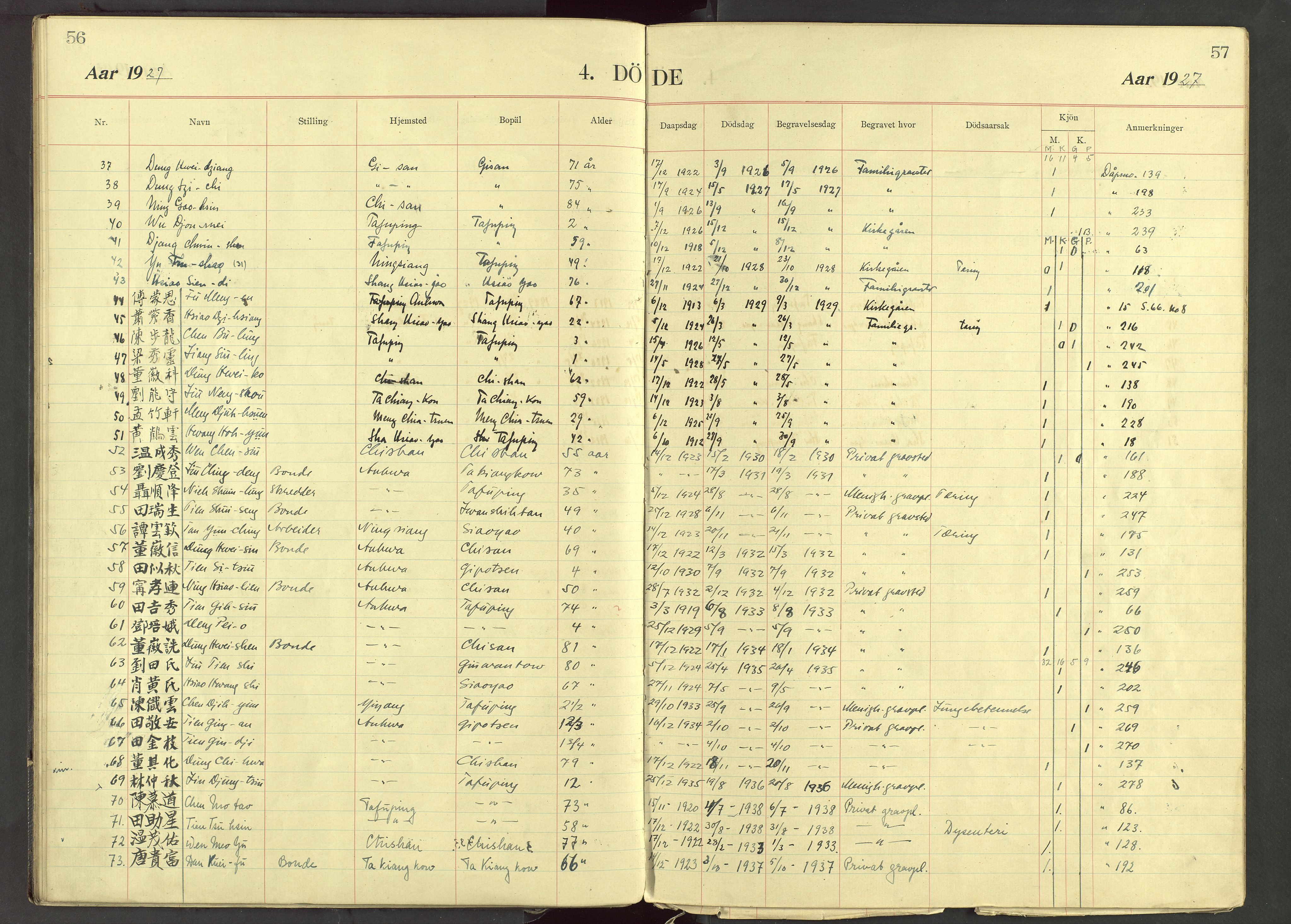 Det Norske Misjonsselskap - utland - Kina (Hunan), VID/MA-A-1065/Dm/L0088: Ministerialbok nr. 126, 1909-1948, s. 56-57