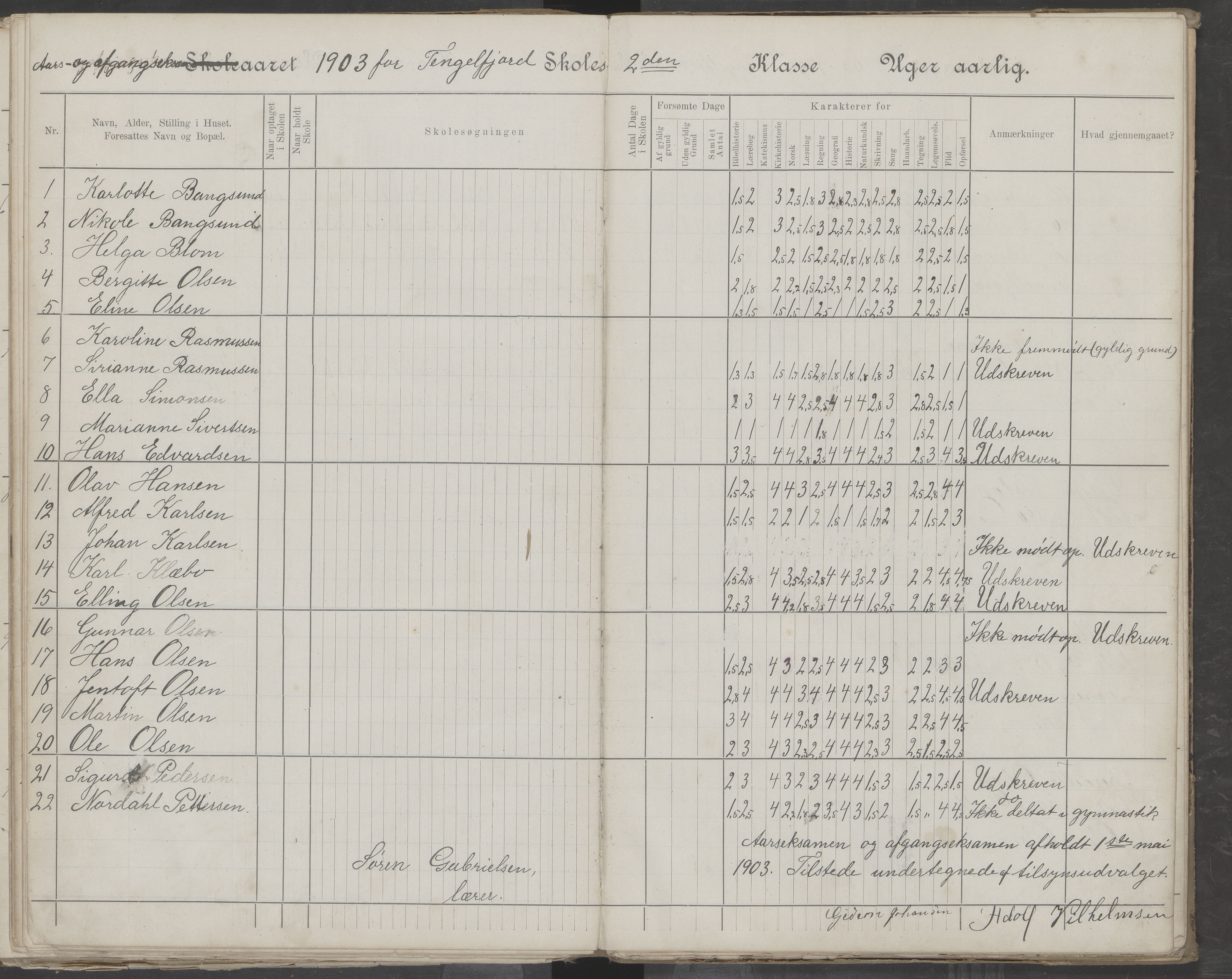 Hadsel kommune. Tengelfjord skolekrets, AIN/K-18660.510.04/G/L0001: Skoleprotokoll for Tengelfjord skole, 1899-1908