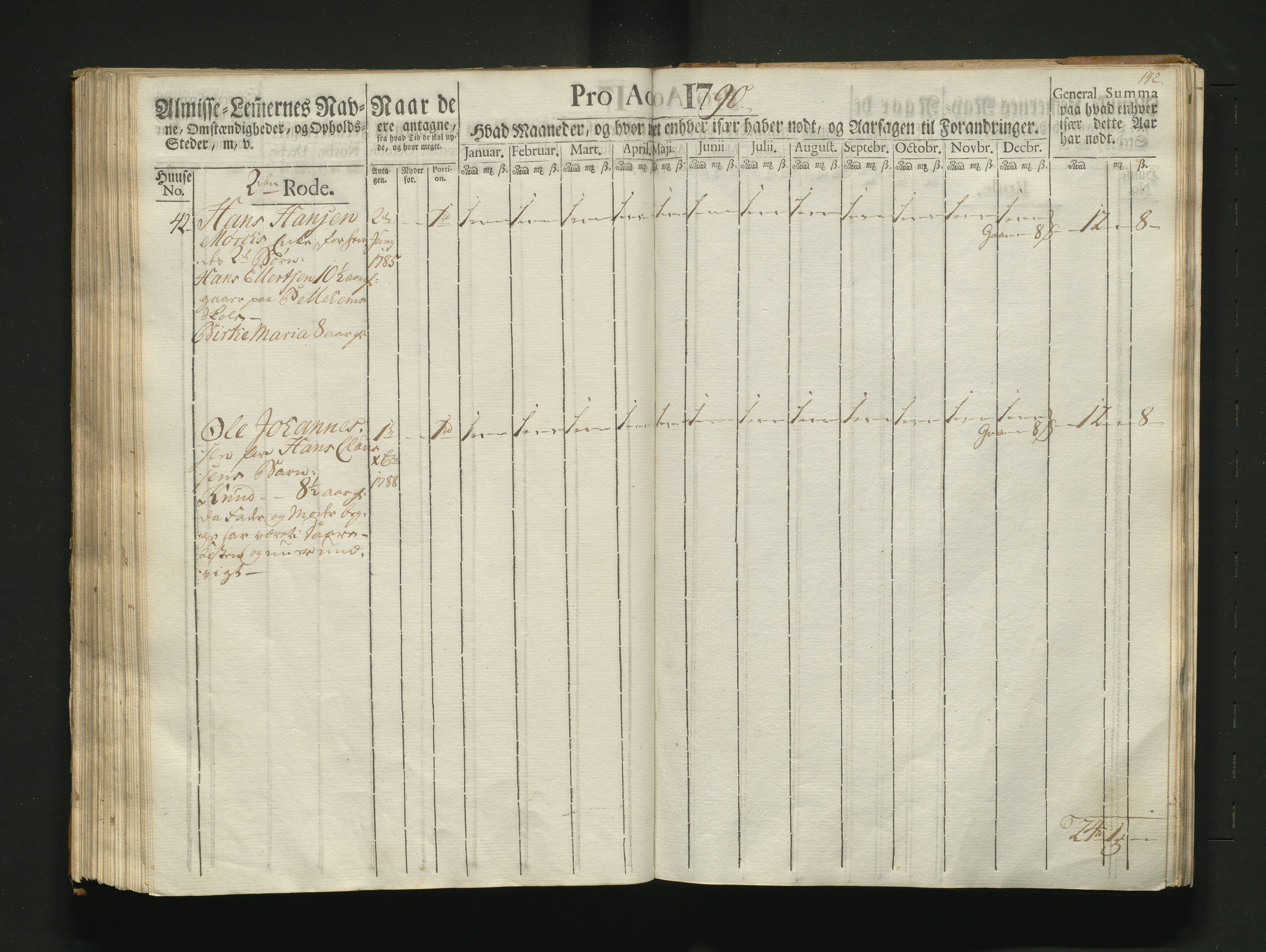 Overfattigkommisjonen i Bergen, AV/SAB-A-89001/F/L0007: Utdelingsbok for fattige i Nykirkesoknet, 1786-1790, s. 141b-142a