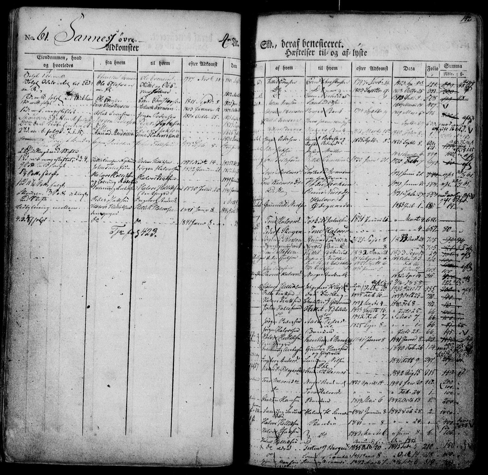 Nedre Telemark sorenskriveri, AV/SAKO-A-135/G/Gb/Gba/L0007: Panteregister nr. I 7, s. 142