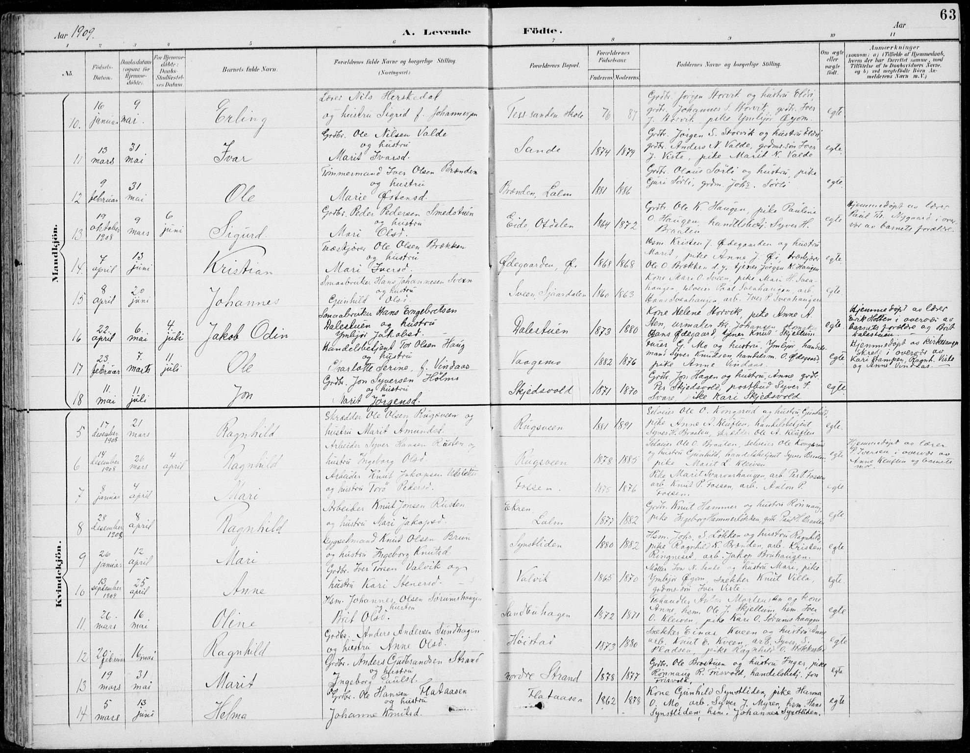 Vågå prestekontor, AV/SAH-PREST-076/H/Ha/Hab/L0002: Klokkerbok nr. 2, 1894-1939, s. 63