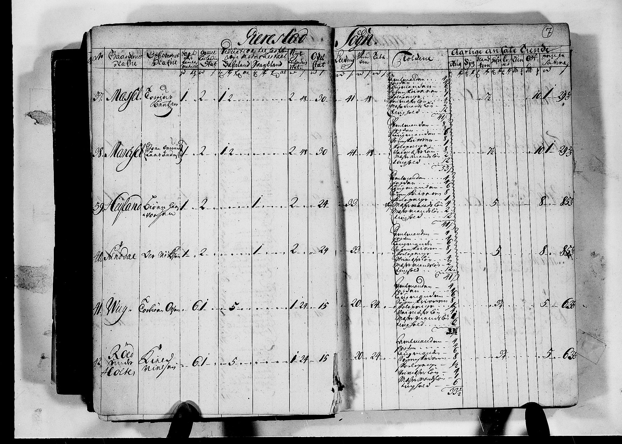 Rentekammeret inntil 1814, Realistisk ordnet avdeling, AV/RA-EA-4070/N/Nb/Nbf/L0124: Nedenes matrikkelprotokoll, 1723, s. 6b-7a