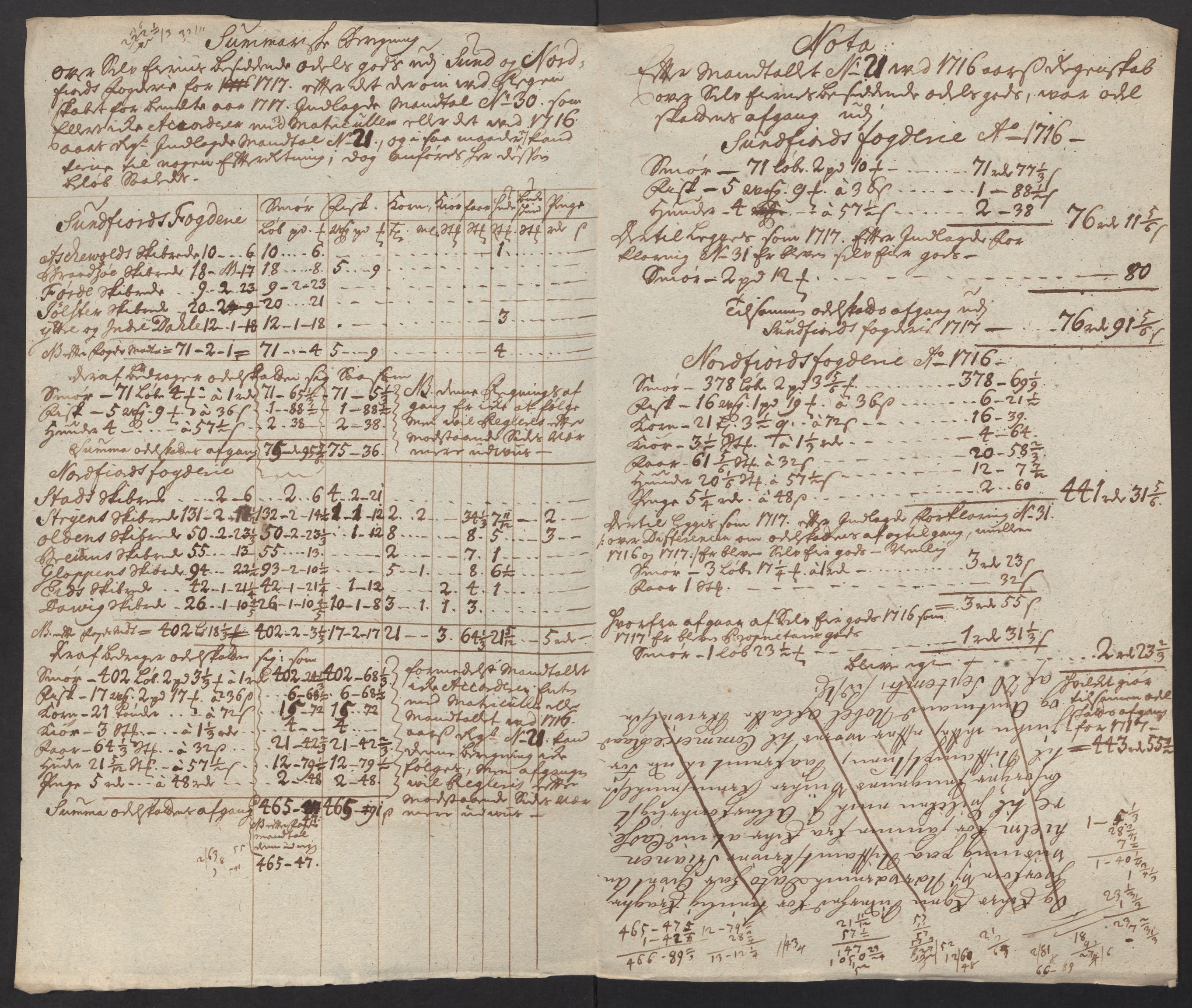 Rentekammeret inntil 1814, Reviderte regnskaper, Fogderegnskap, RA/EA-4092/R53/L3441: Fogderegnskap Sunn- og Nordfjord, 1717-1718, s. 251