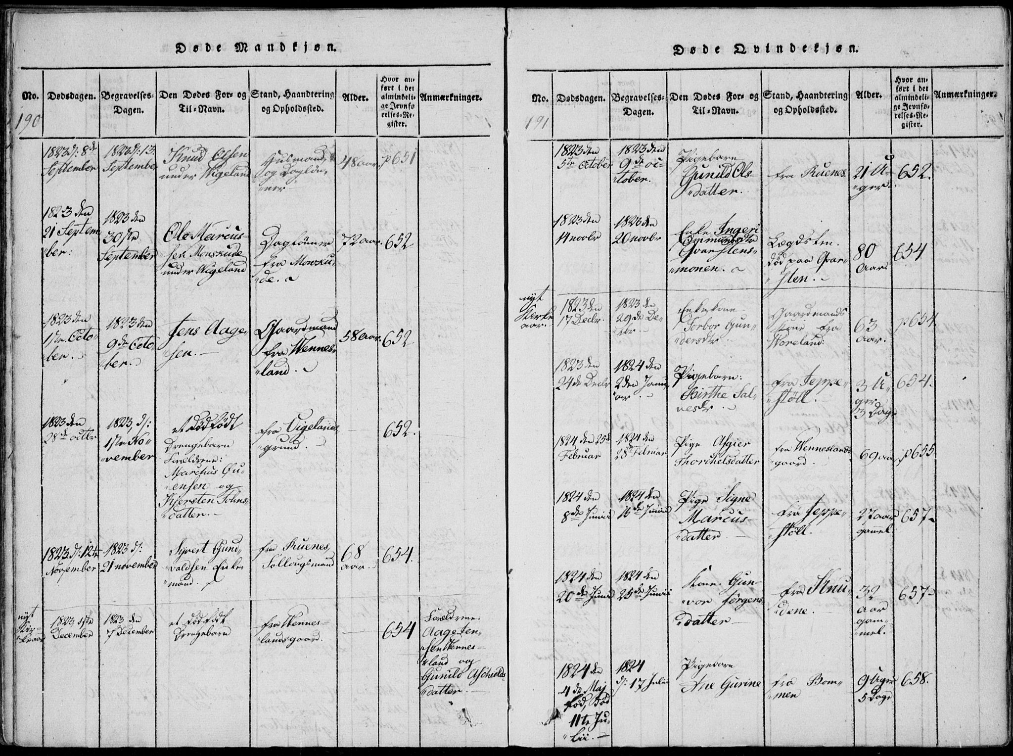 Vennesla sokneprestkontor, AV/SAK-1111-0045/Fa/Fab/L0003: Ministerialbok nr. A 3, 1820-1834, s. 190-191