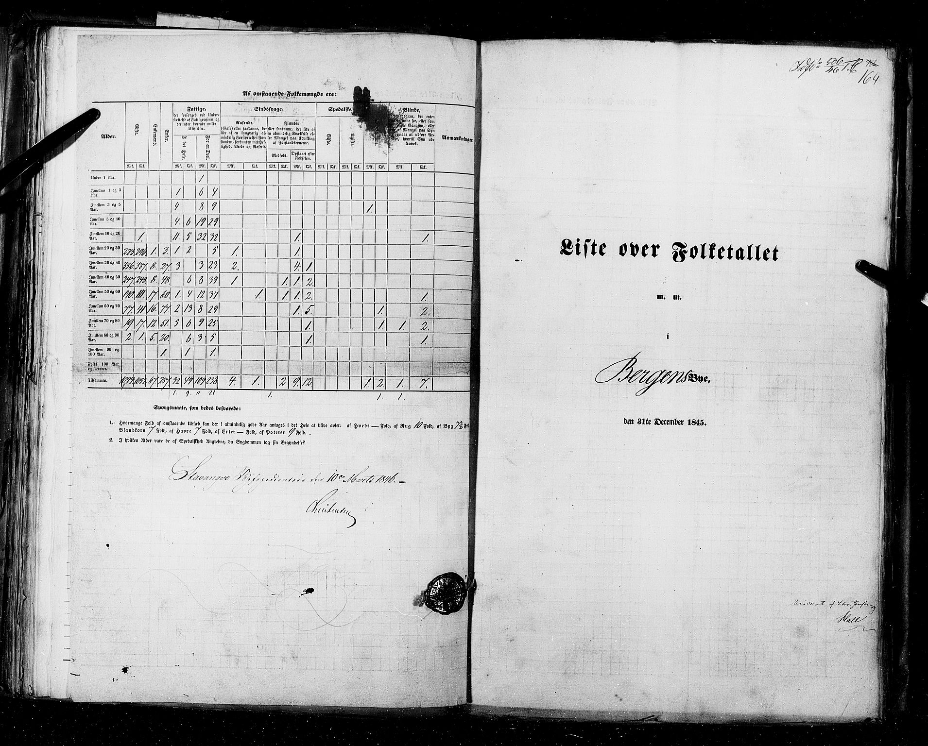 RA, Folketellingen 1845, bind 11: Kjøp- og ladesteder, 1845, s. 164