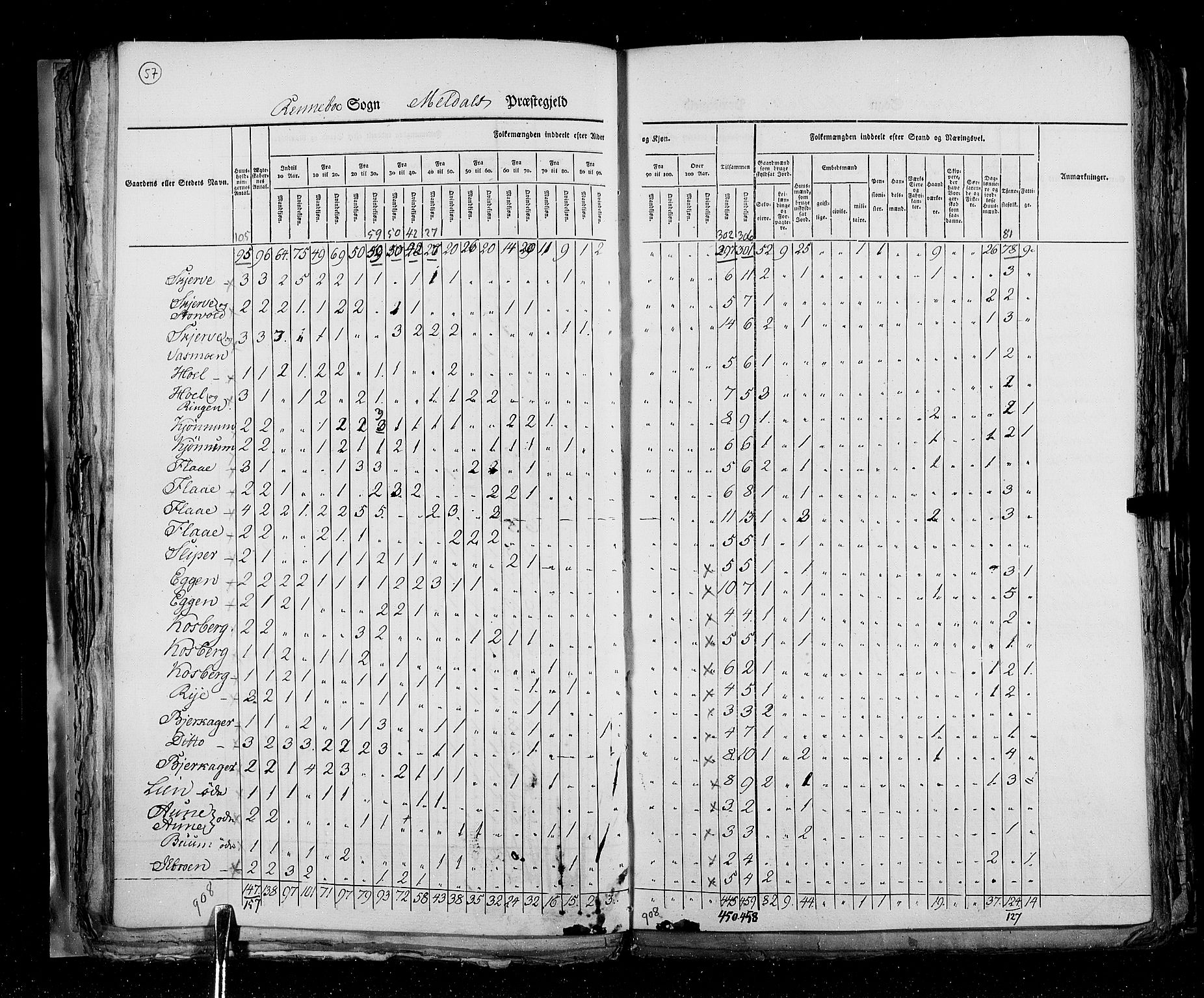 RA, Folketellingen 1825, bind 16: Søndre Trondhjem amt, 1825, s. 57