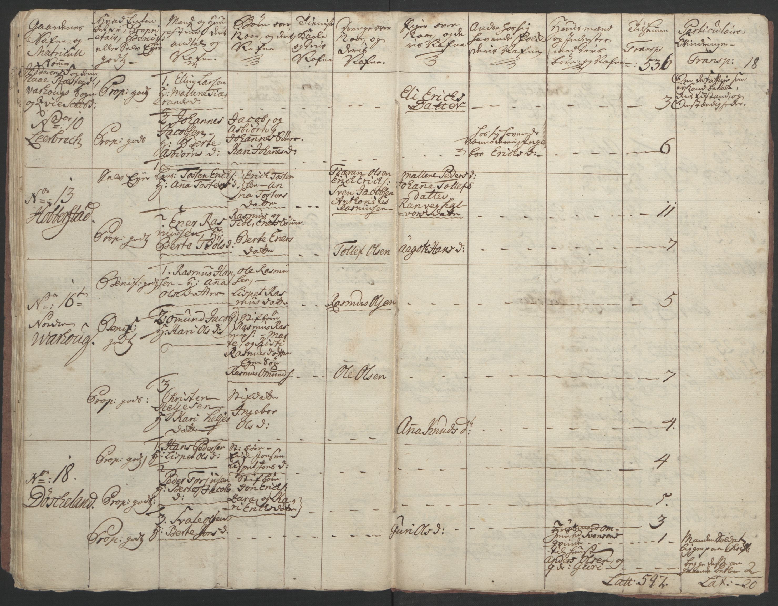 Rentekammeret inntil 1814, Realistisk ordnet avdeling, AV/RA-EA-4070/Ol/L0015/0002: [Gg 10]: Ekstraskatten, 23.09.1762. Stavanger by, Jæren og Dalane, Bergen / Jæren og Dalane, 1762-1764, s. 118