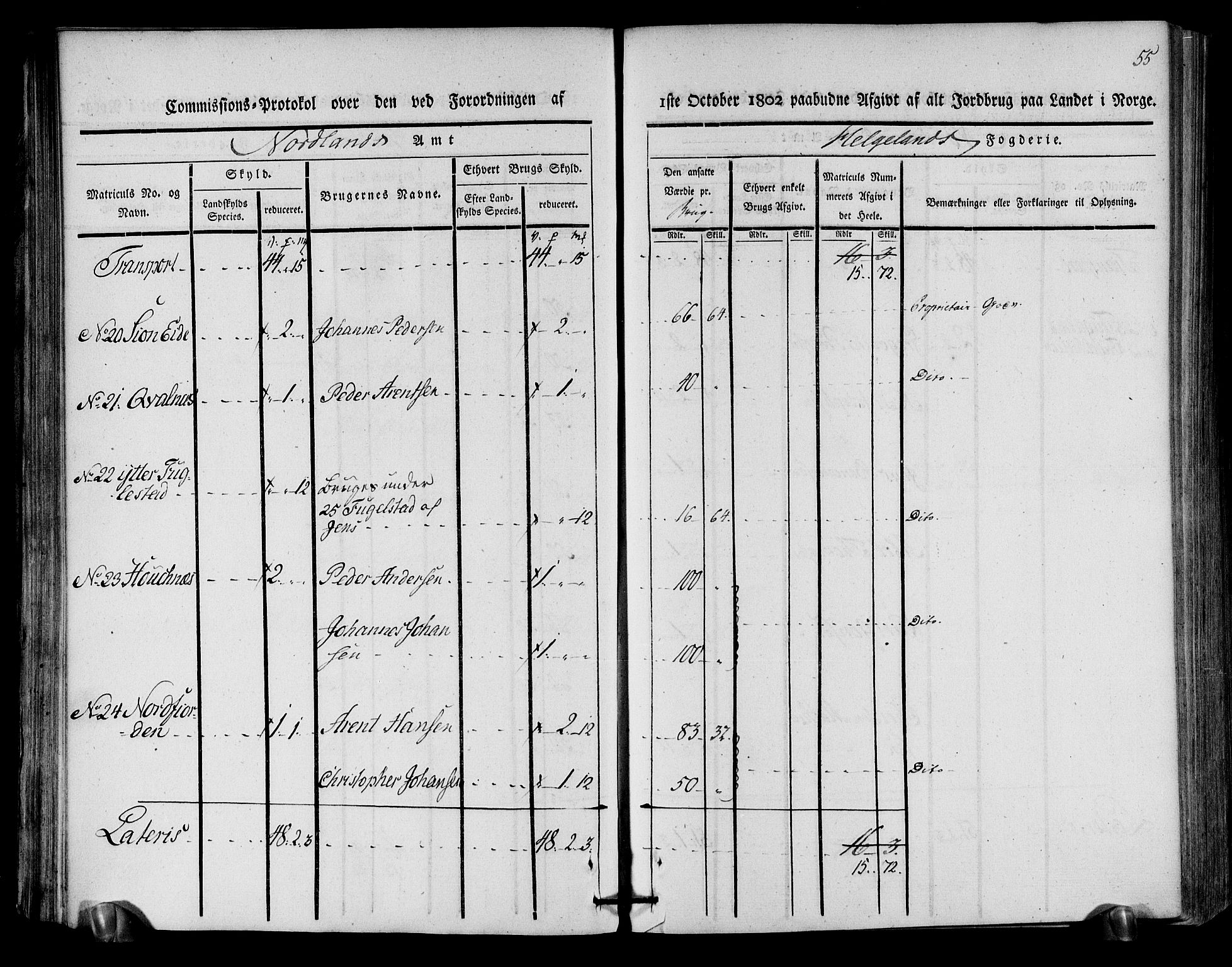 Rentekammeret inntil 1814, Realistisk ordnet avdeling, AV/RA-EA-4070/N/Ne/Nea/L0157: Helgeland fogderi. Kommisjonsprotokoll, 1803, s. 53