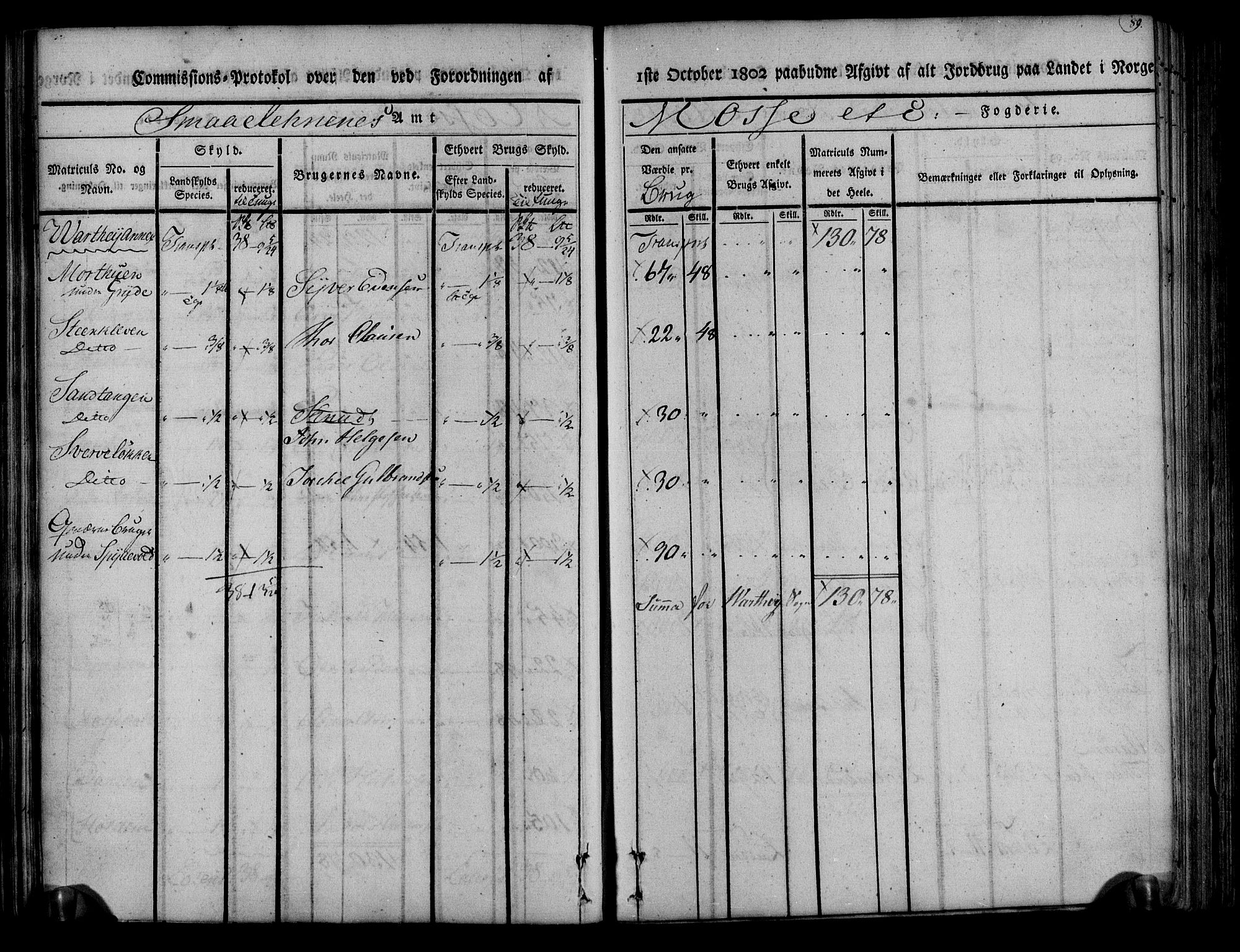 Rentekammeret inntil 1814, Realistisk ordnet avdeling, AV/RA-EA-4070/N/Ne/Nea/L0008: Moss, Tune og Veme fogderi. Kommisjonsprotokoll, 1803, s. 90