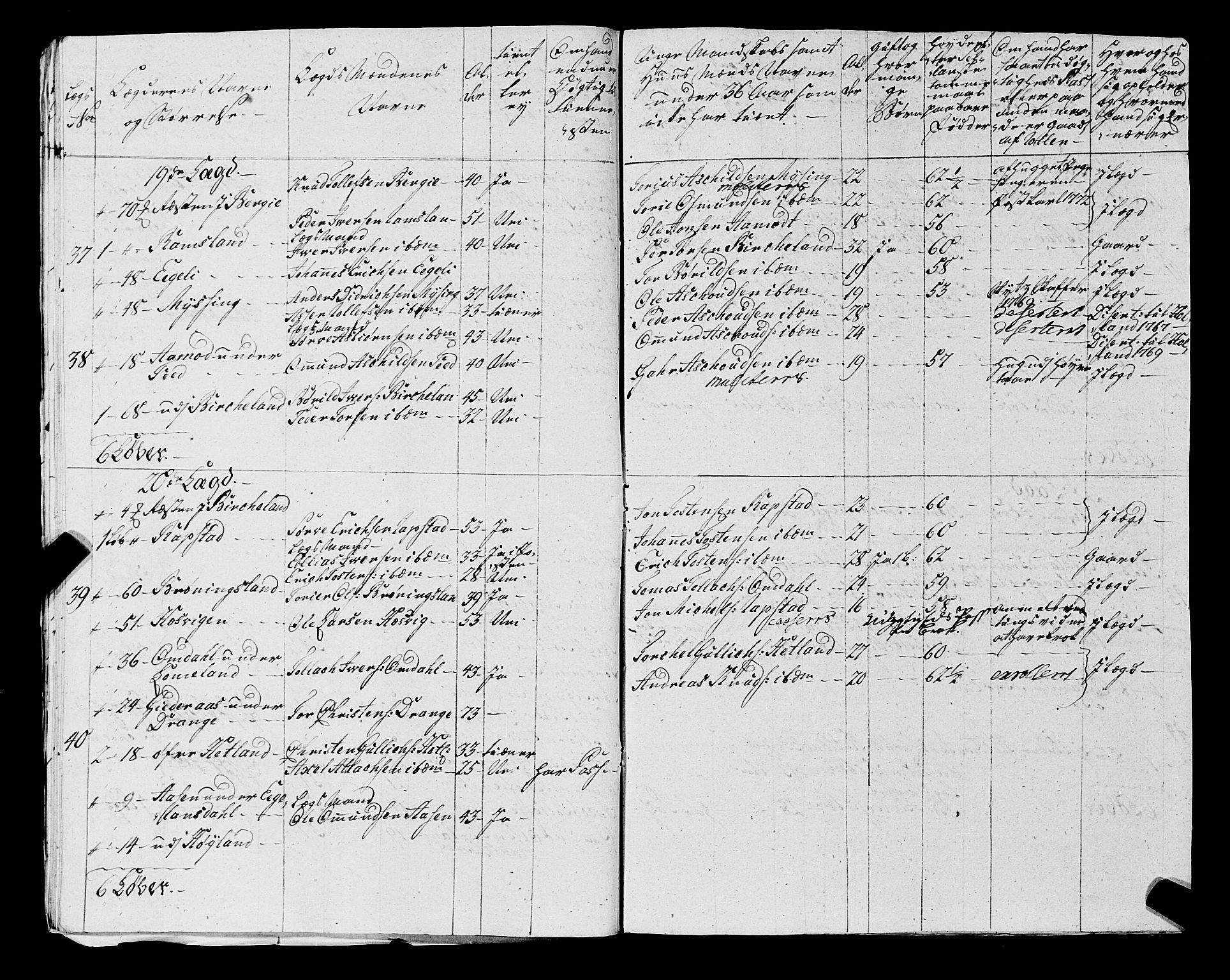 Fylkesmannen i Rogaland, AV/SAST-A-101928/99/3/325/325CA, 1655-1832, s. 5294