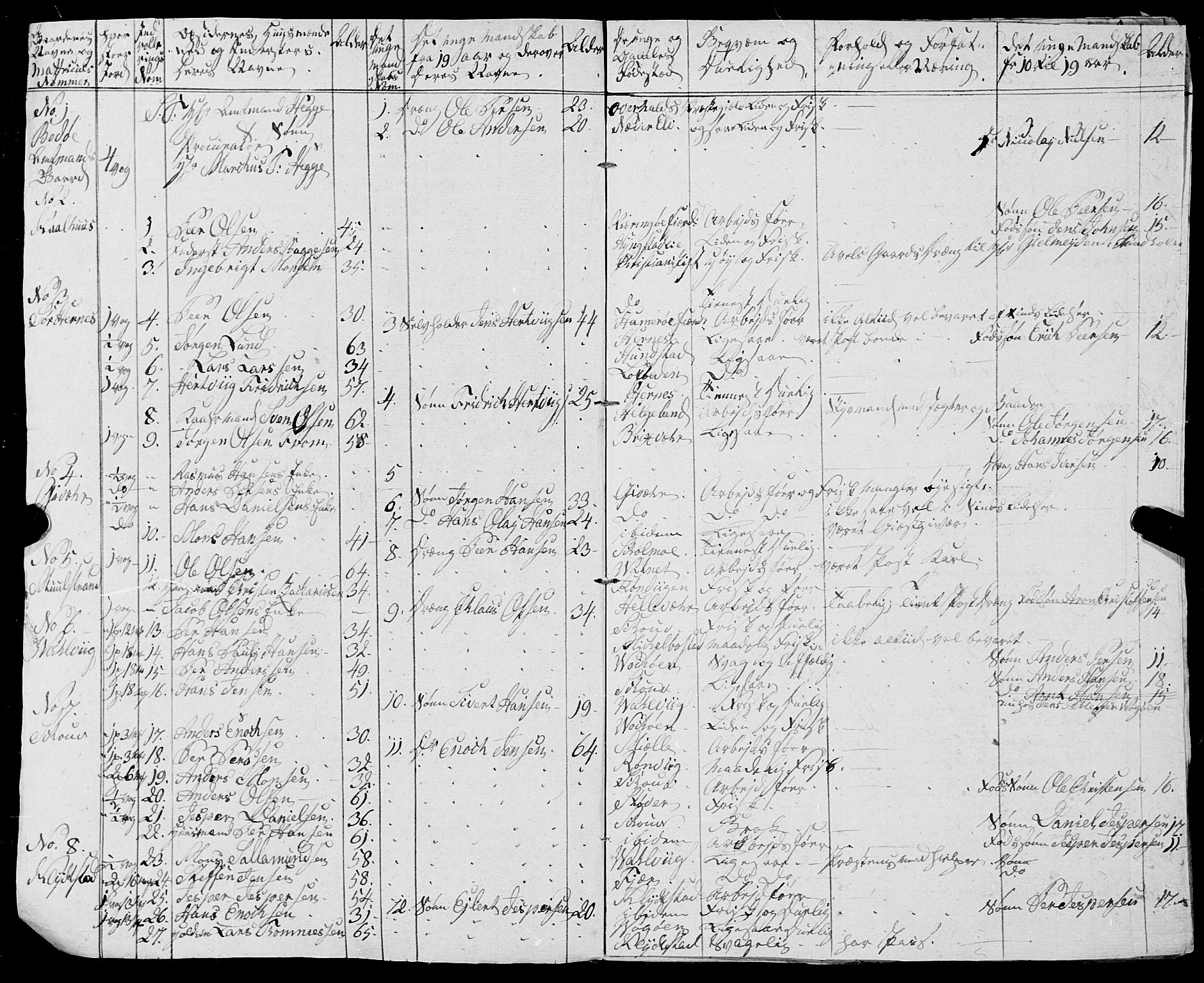 Fylkesmannen i Nordland, AV/SAT-A-0499/1.1/R/Ra/L0018: --, 1809-1836, s. 226