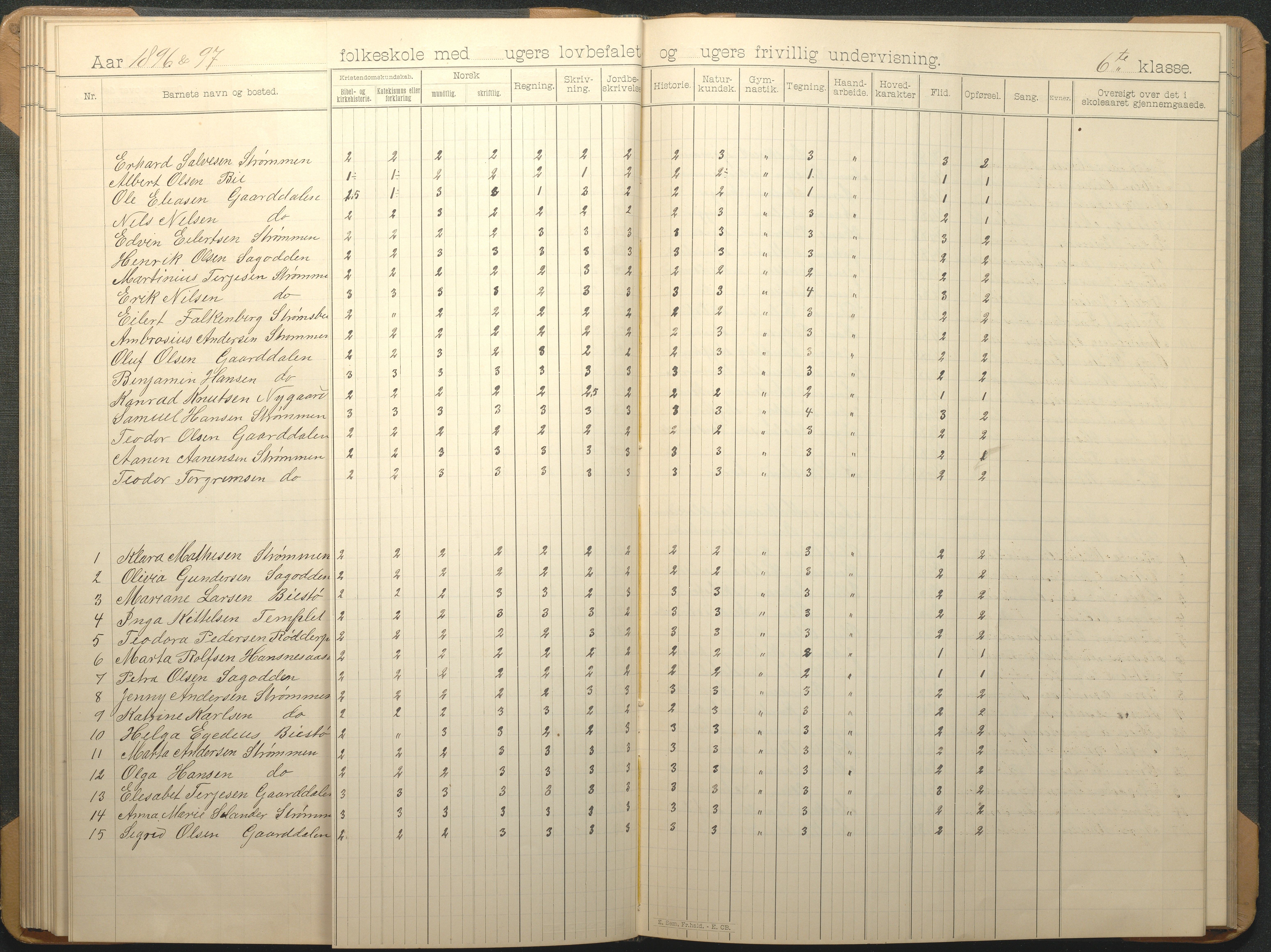 Øyestad kommune frem til 1979, AAKS/KA0920-PK/06/06G/L0009: Skoleprotokoll, 1891-1902