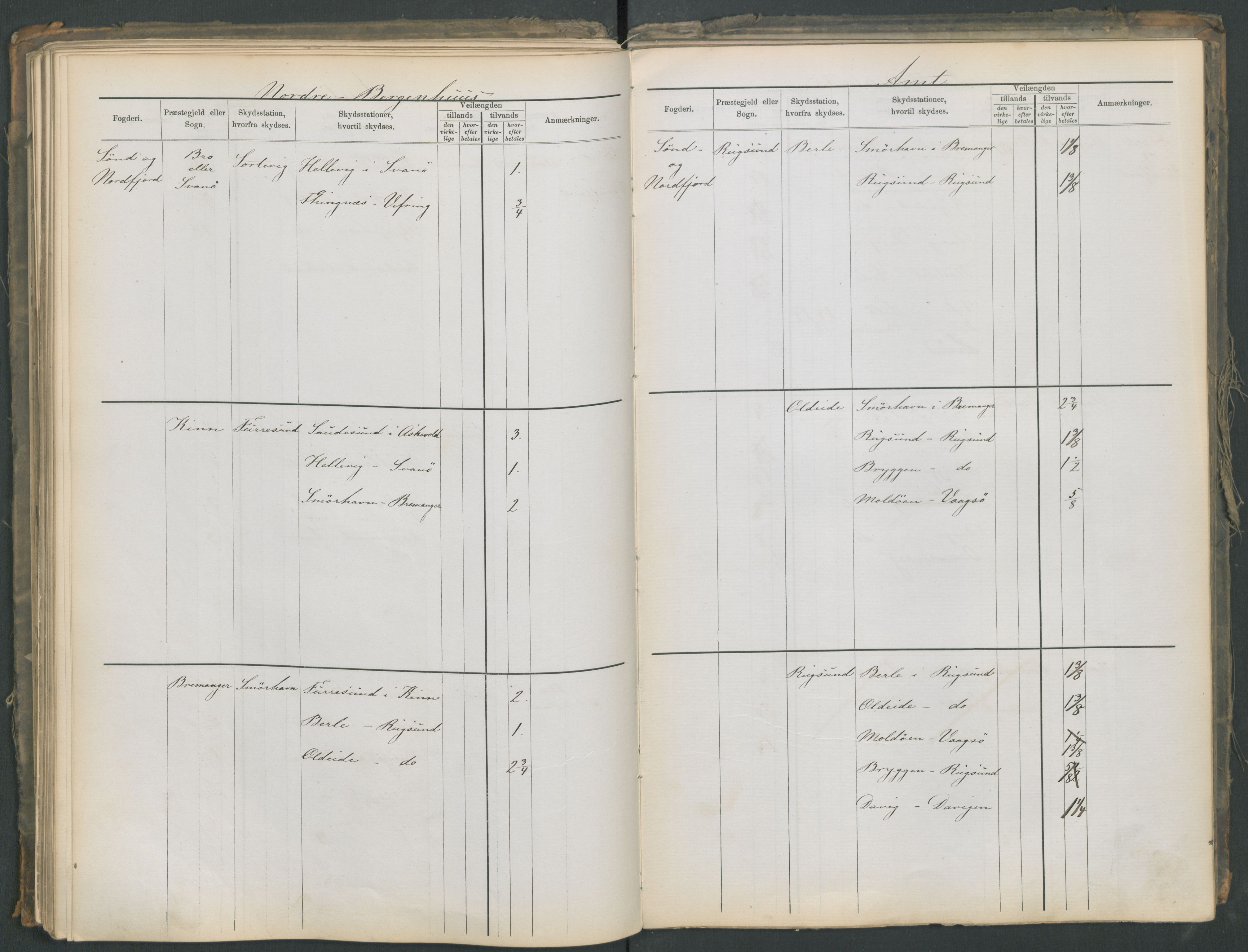 Samferdselsdepartementet, 4. postadministrasjonskontor, AV/RA-S-1345/G/Ge/Gea/L0002: Fortegnelse over skysstasjoner, 1875, s. 127