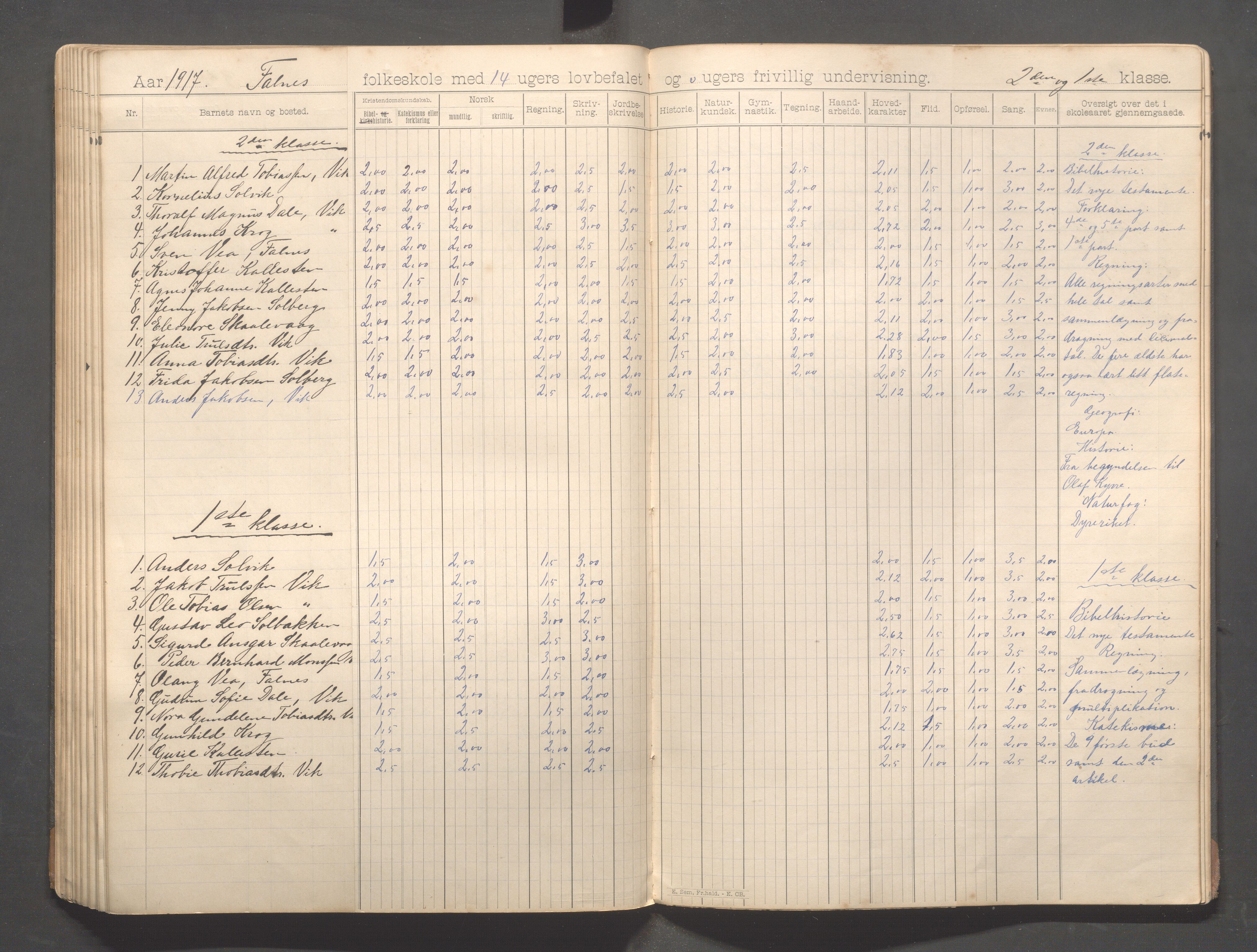 Skudenes kommune - Falnes skole, IKAR/A-301/H/L0002: Skoleprotokoll 1-3.kl., 1897-1918, s. 88