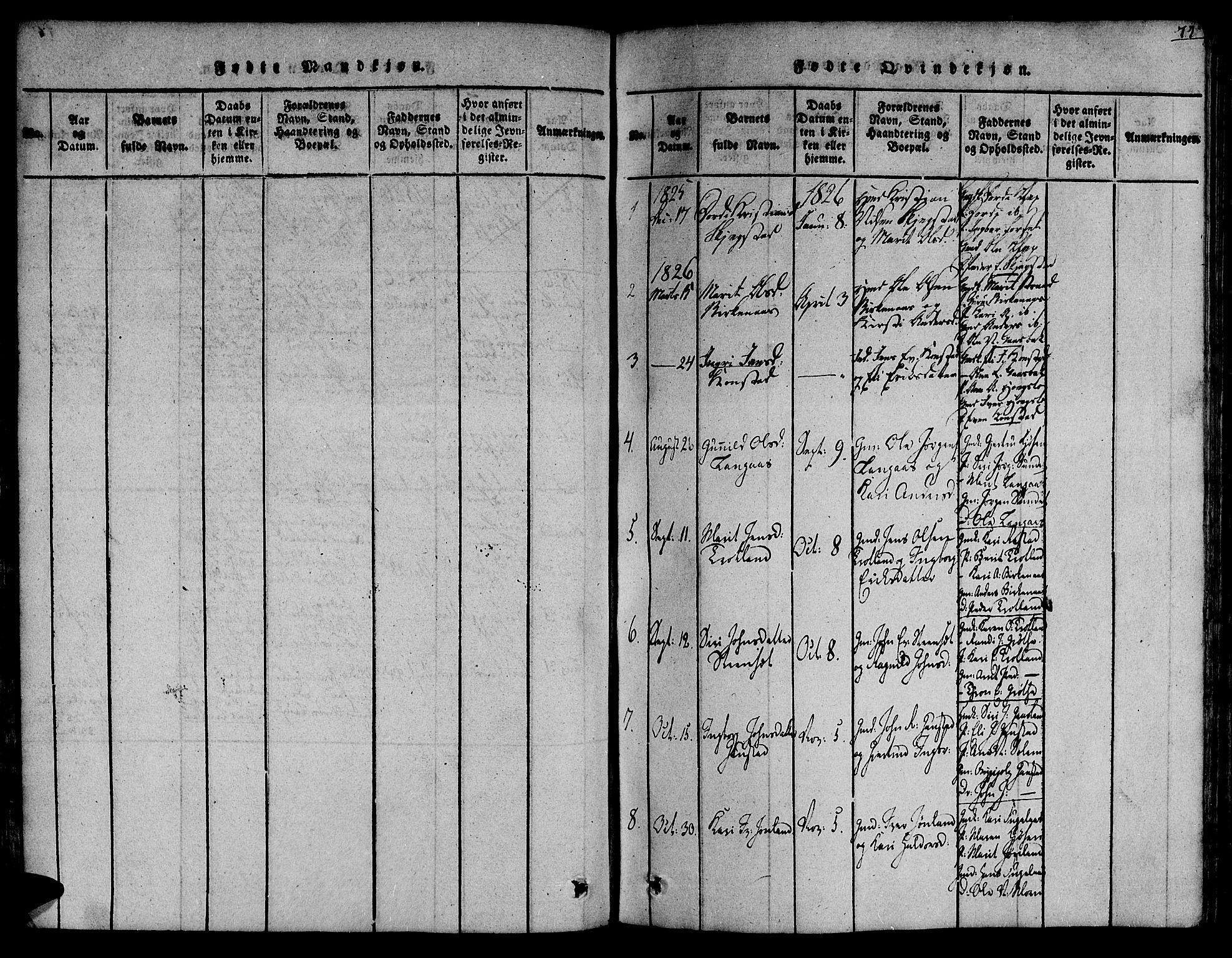Ministerialprotokoller, klokkerbøker og fødselsregistre - Sør-Trøndelag, SAT/A-1456/691/L1068: Ministerialbok nr. 691A03 /4, 1816-1826, s. 77