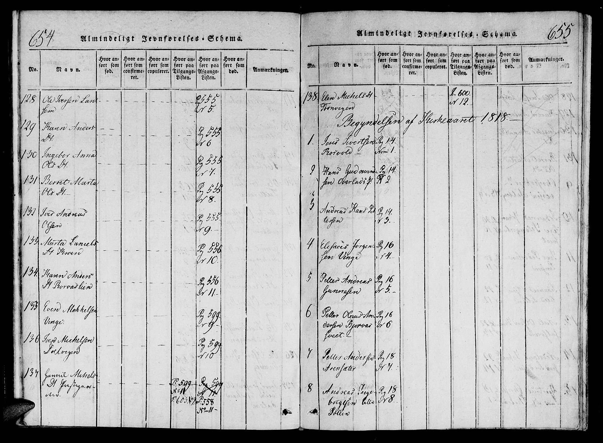 Ministerialprotokoller, klokkerbøker og fødselsregistre - Nord-Trøndelag, AV/SAT-A-1458/701/L0005: Ministerialbok nr. 701A05 /1, 1816-1825, s. 654-655