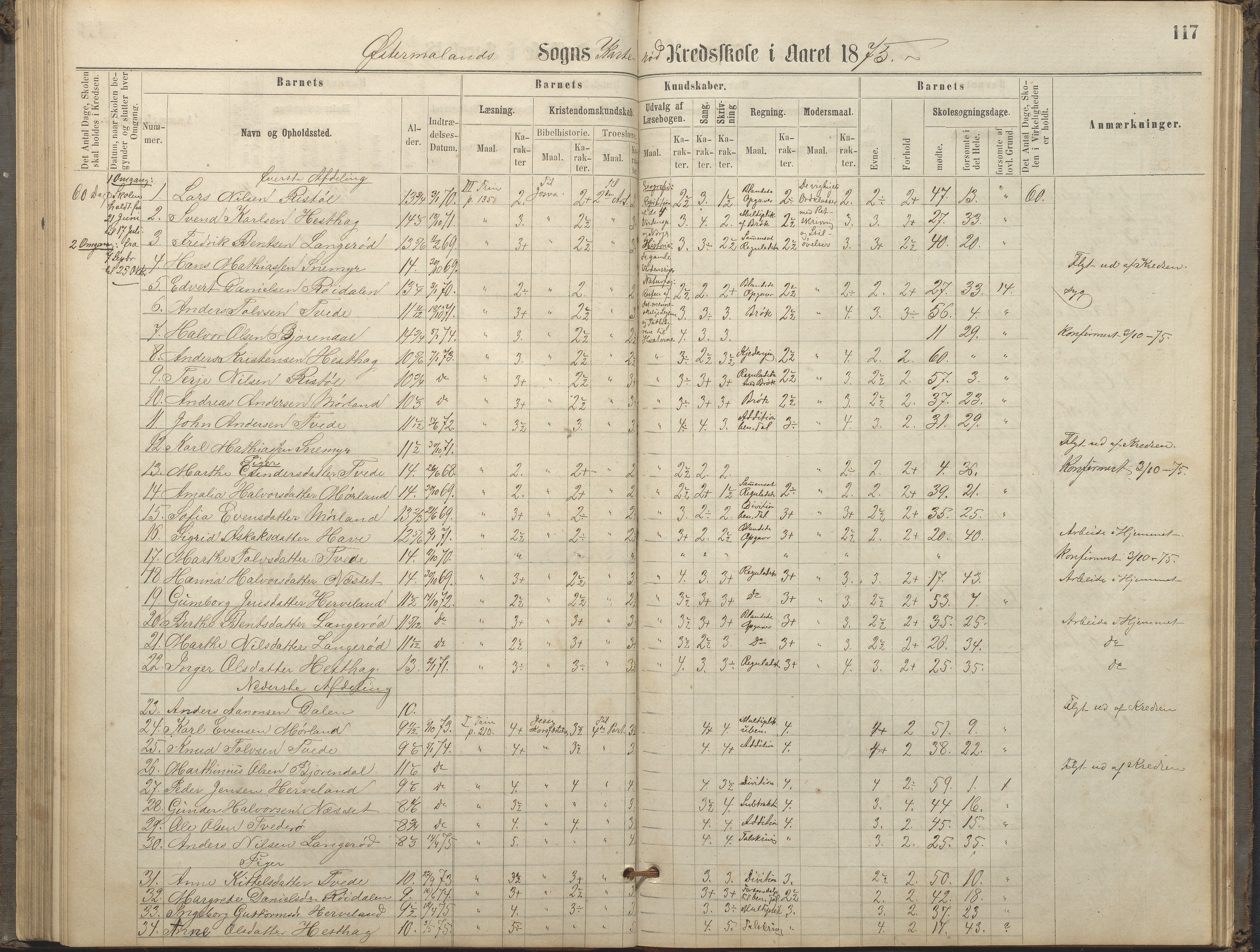 Austre Moland kommune, AAKS/KA0918-PK/09/09c/L0007: Skoleprotokoll, 1865-1881, s. 117