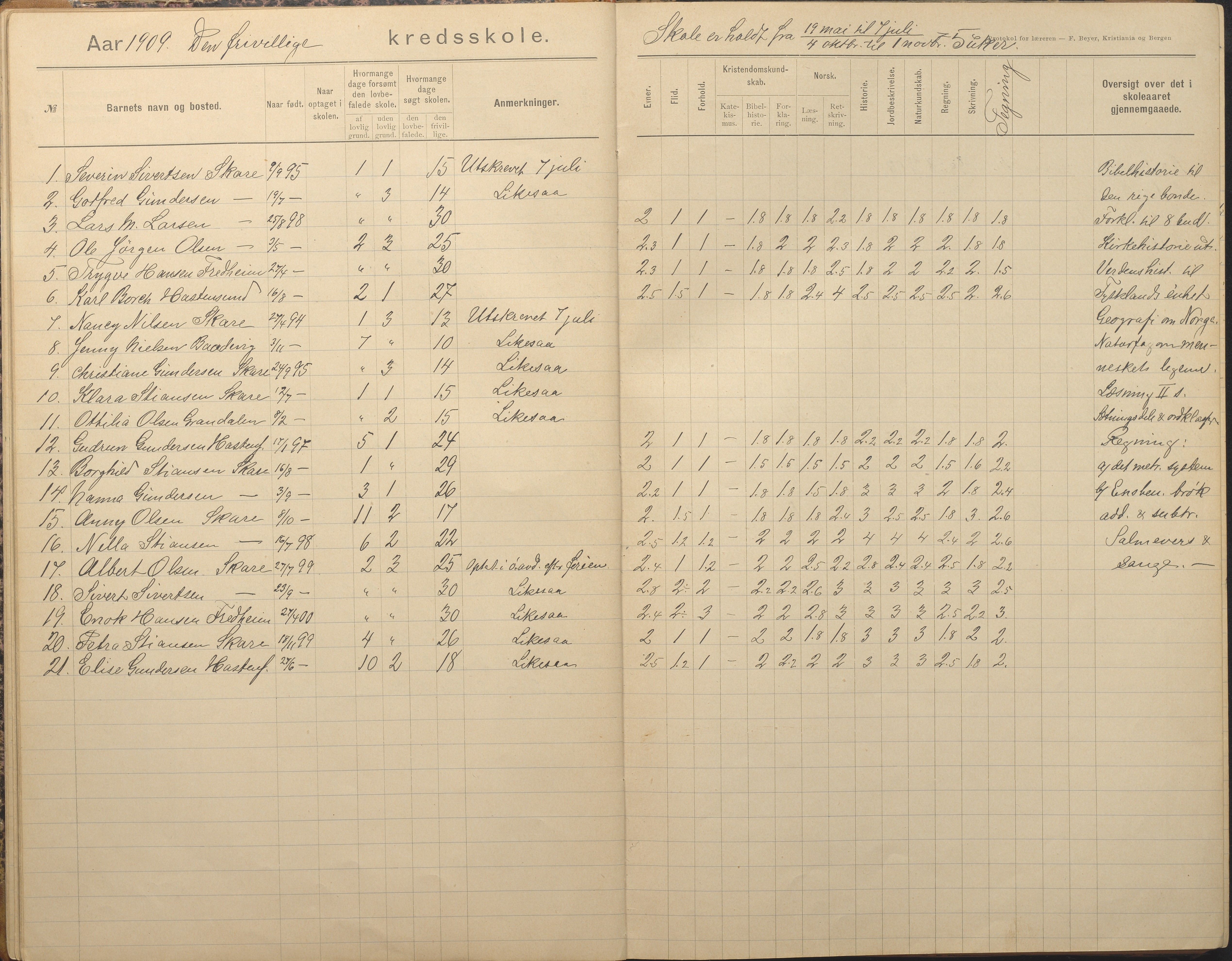 Tromøy kommune frem til 1971, AAKS/KA0921-PK/04/L0082: Skare - Karakterprotokoll, 1891-1946