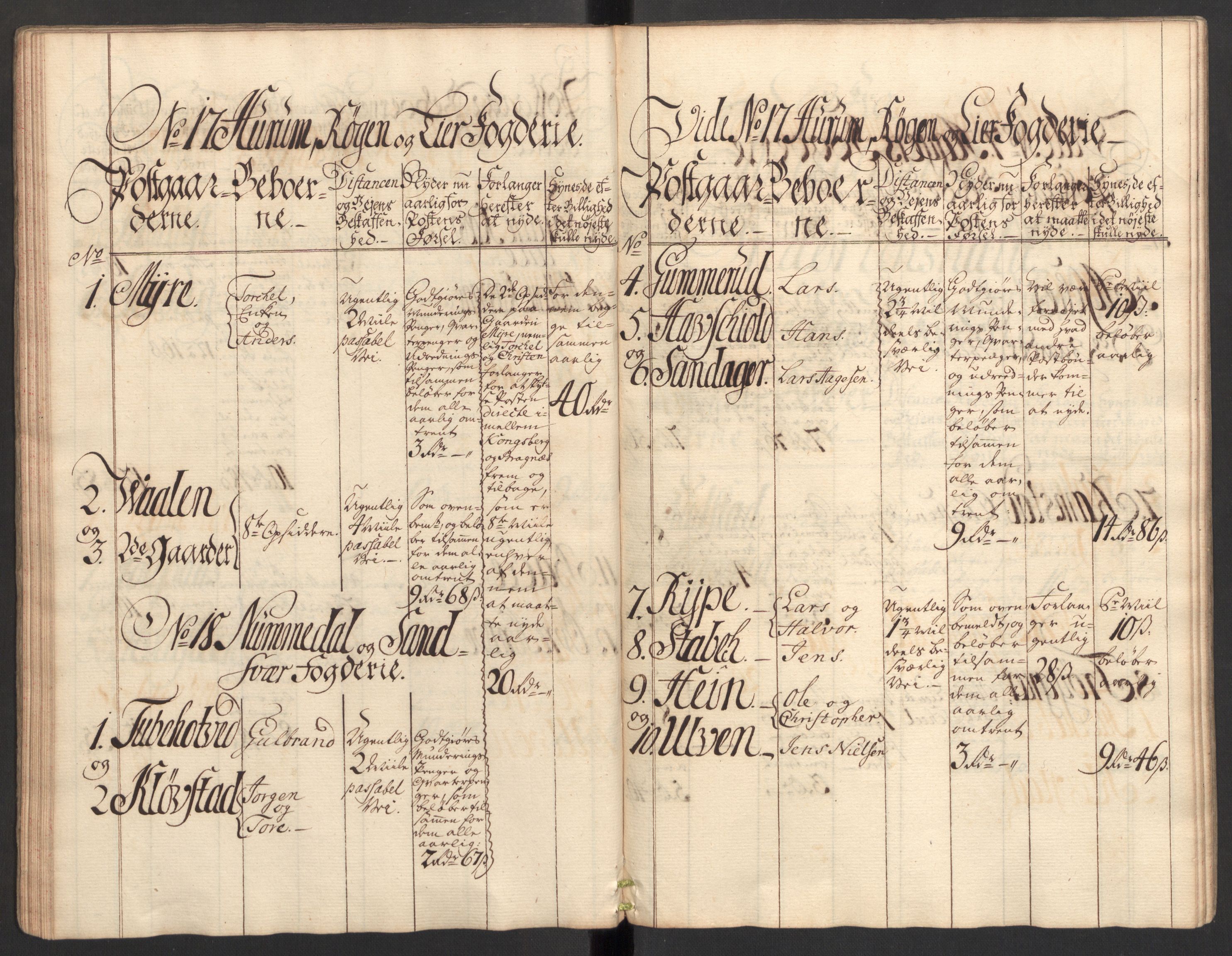Generalpostdireksjonen 1719-1814, RA/EA-3108/E/L0025: Fortegnelse og forklaringer om postturene i Norge, 1752-1754, s. 33