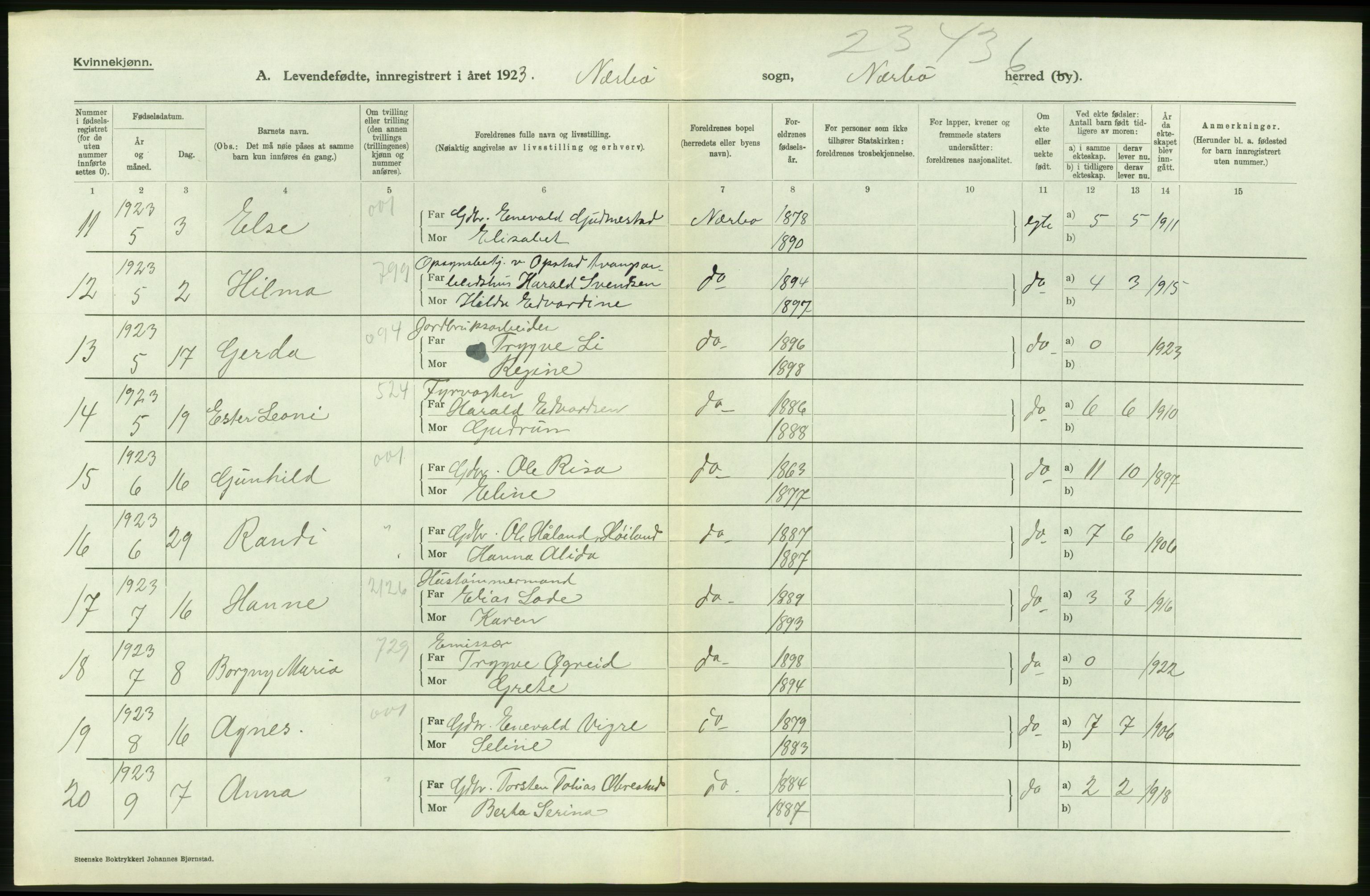 Statistisk sentralbyrå, Sosiodemografiske emner, Befolkning, AV/RA-S-2228/D/Df/Dfc/Dfcc/L0023: Rogaland fylke: Levendefødte menn og kvinner. Bygder., 1923, s. 344