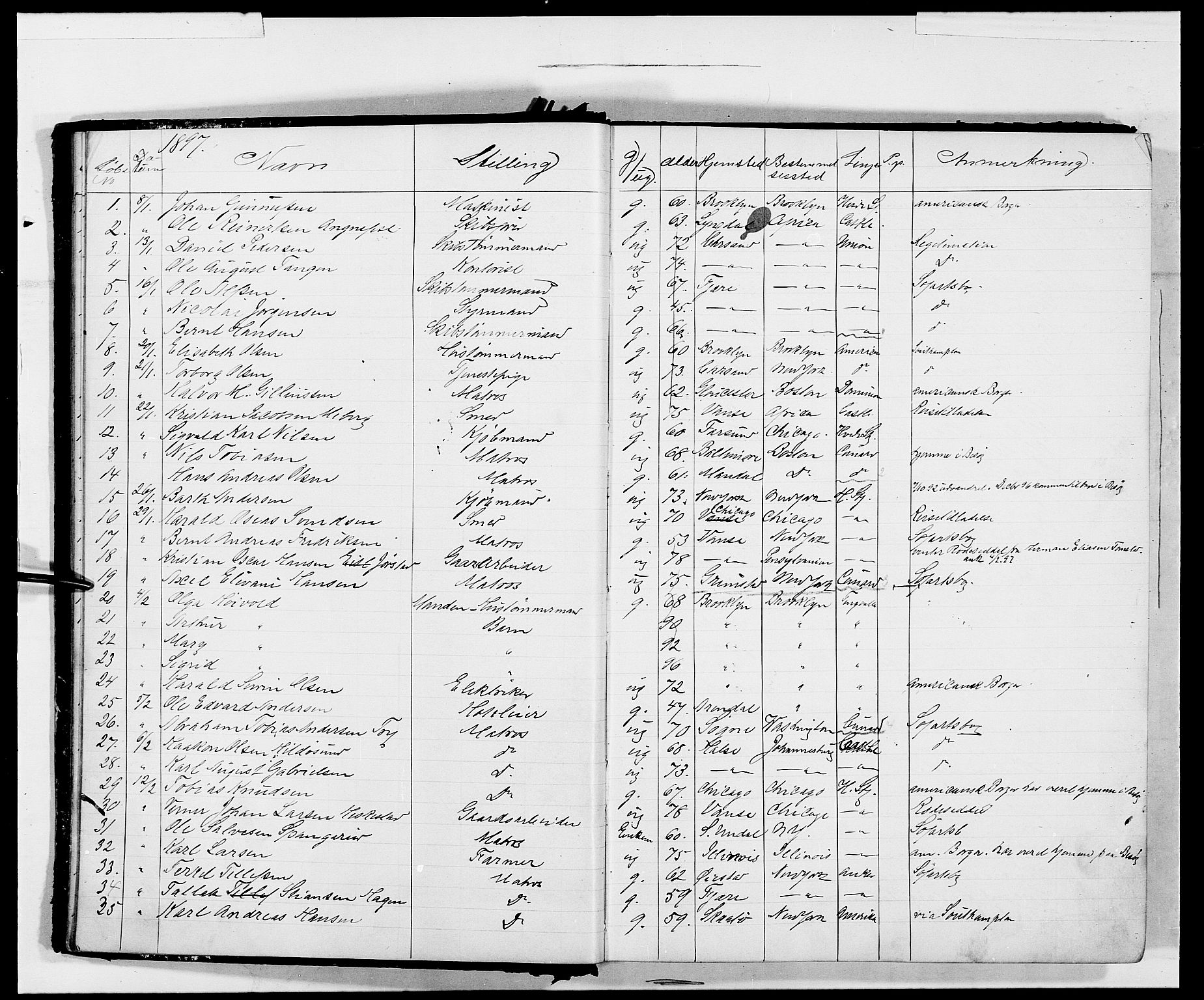 Kristiansand politikammer, AV/SAK-1243-0004/K/Kb/L0242: Emigrantprotokoll, 1896-1901, s. 19