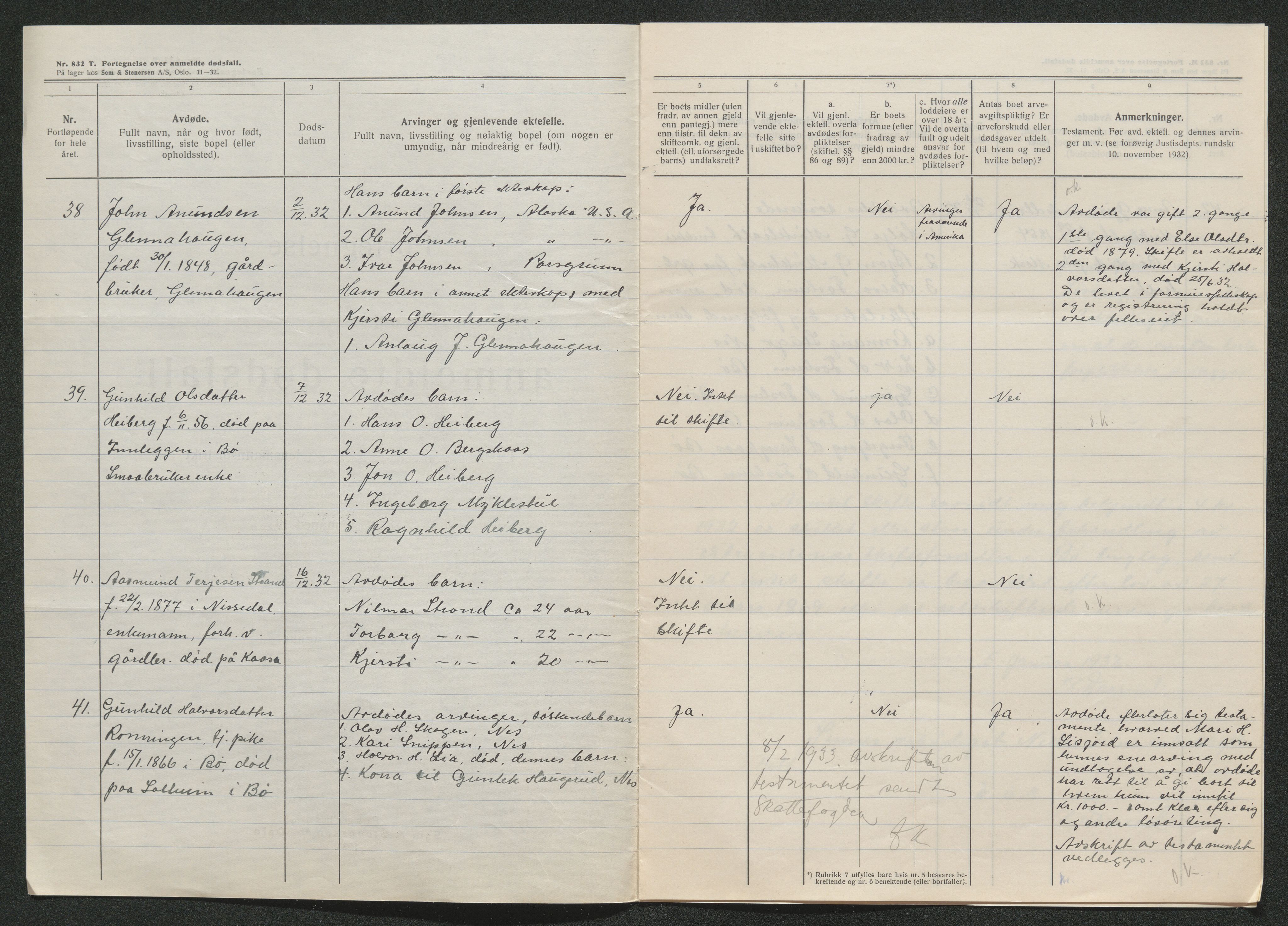 Nedre Telemark sorenskriveri, AV/SAKO-A-135/H/Ha/Hab/L0008: Dødsfallsfortegnelser
, 1931-1935, s. 608