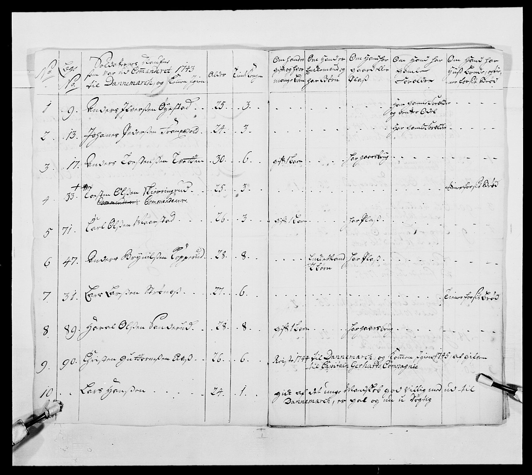 Kommanderende general (KG I) med Det norske krigsdirektorium, AV/RA-EA-5419/E/Ea/L0490: 2. Akershusiske regiment, 1730-1748, s. 121