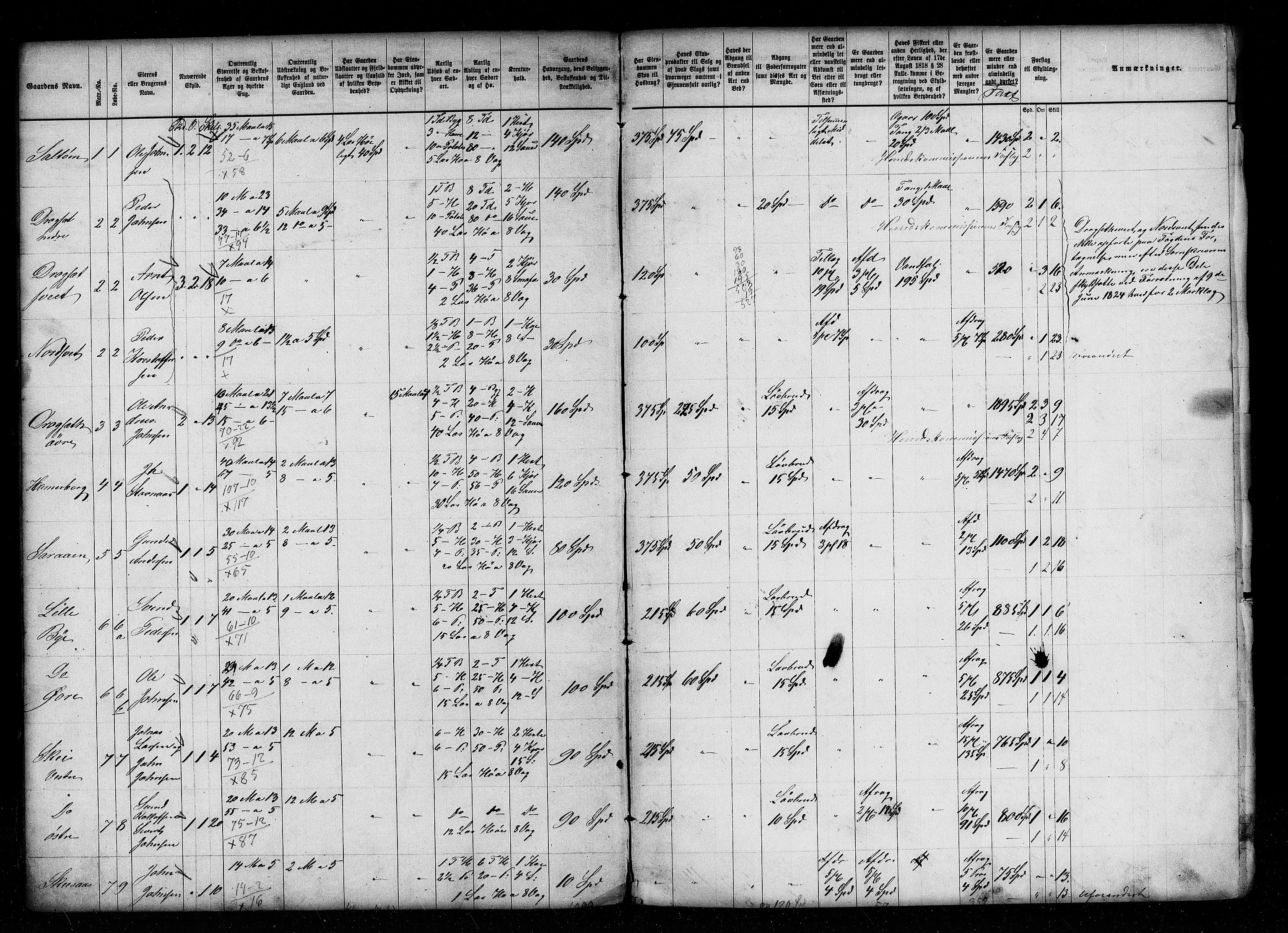 Matrikkelrevisjonen av 1863, AV/RA-S-1530/F/Fe/L0344: Nedre Stjørdal (Skatval, Stjørdal, Lånke), 1863