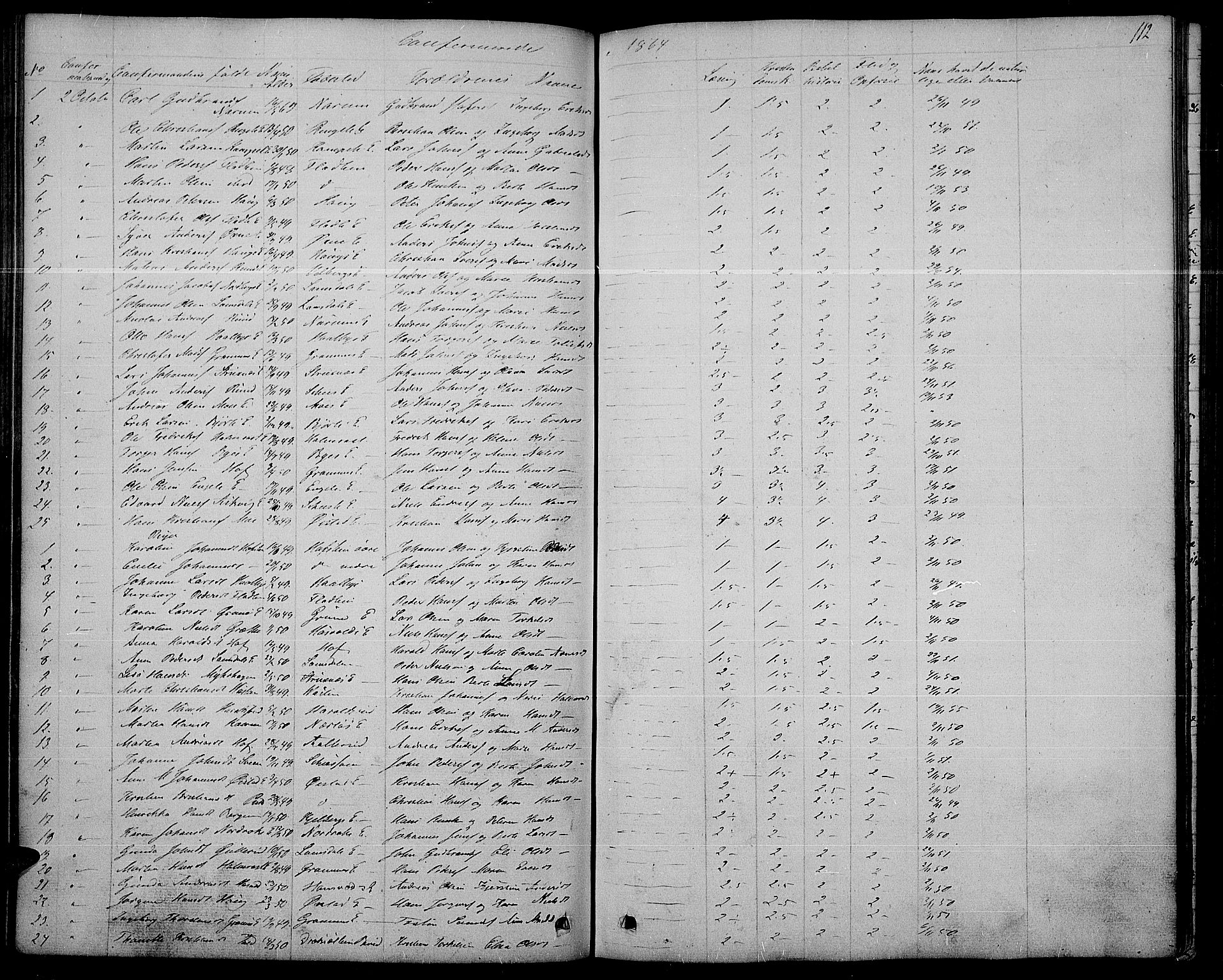 Søndre Land prestekontor, AV/SAH-PREST-122/L/L0001: Klokkerbok nr. 1, 1849-1883, s. 112