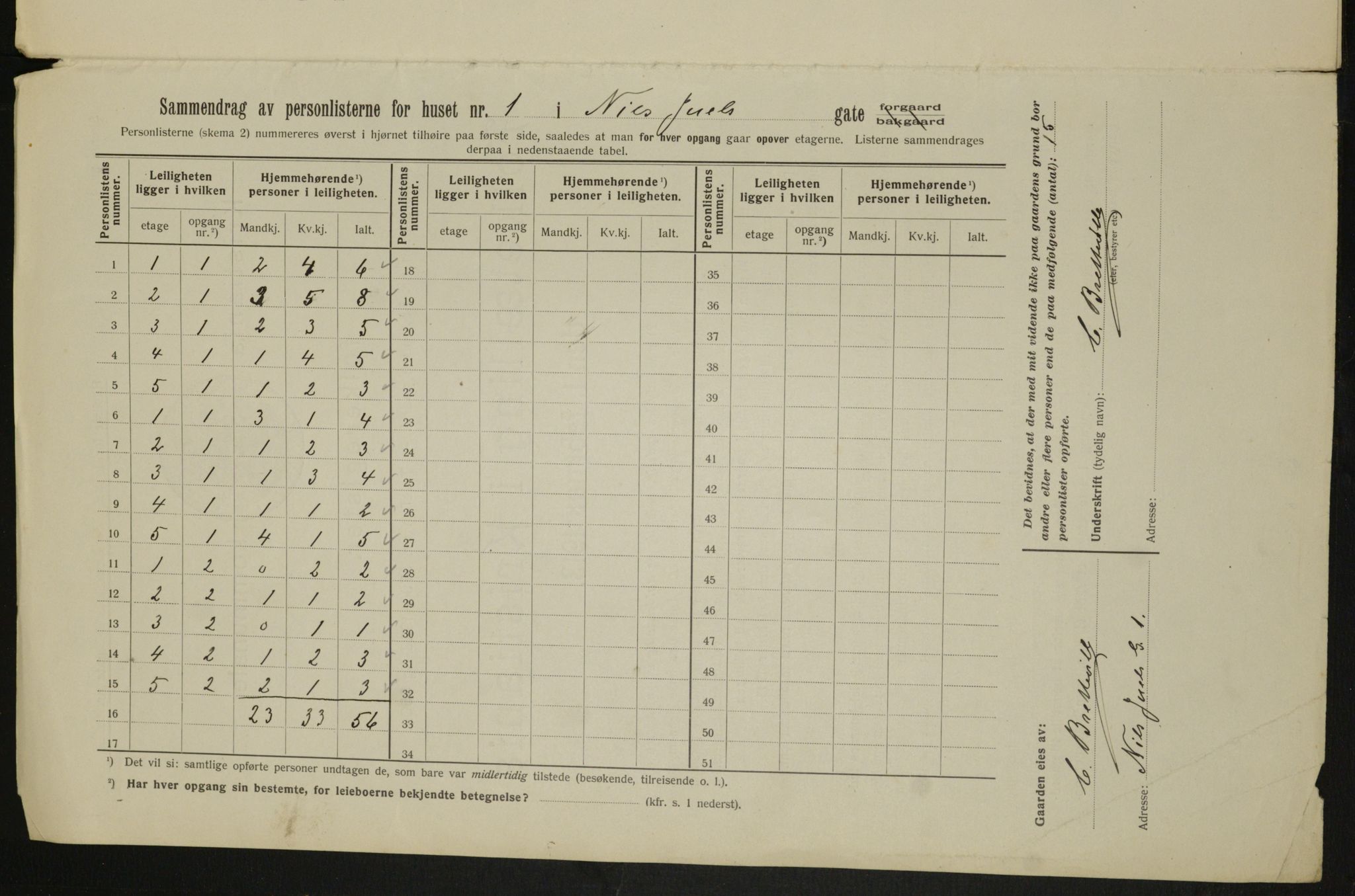 OBA, Kommunal folketelling 1.2.1913 for Kristiania, 1913, s. 70097