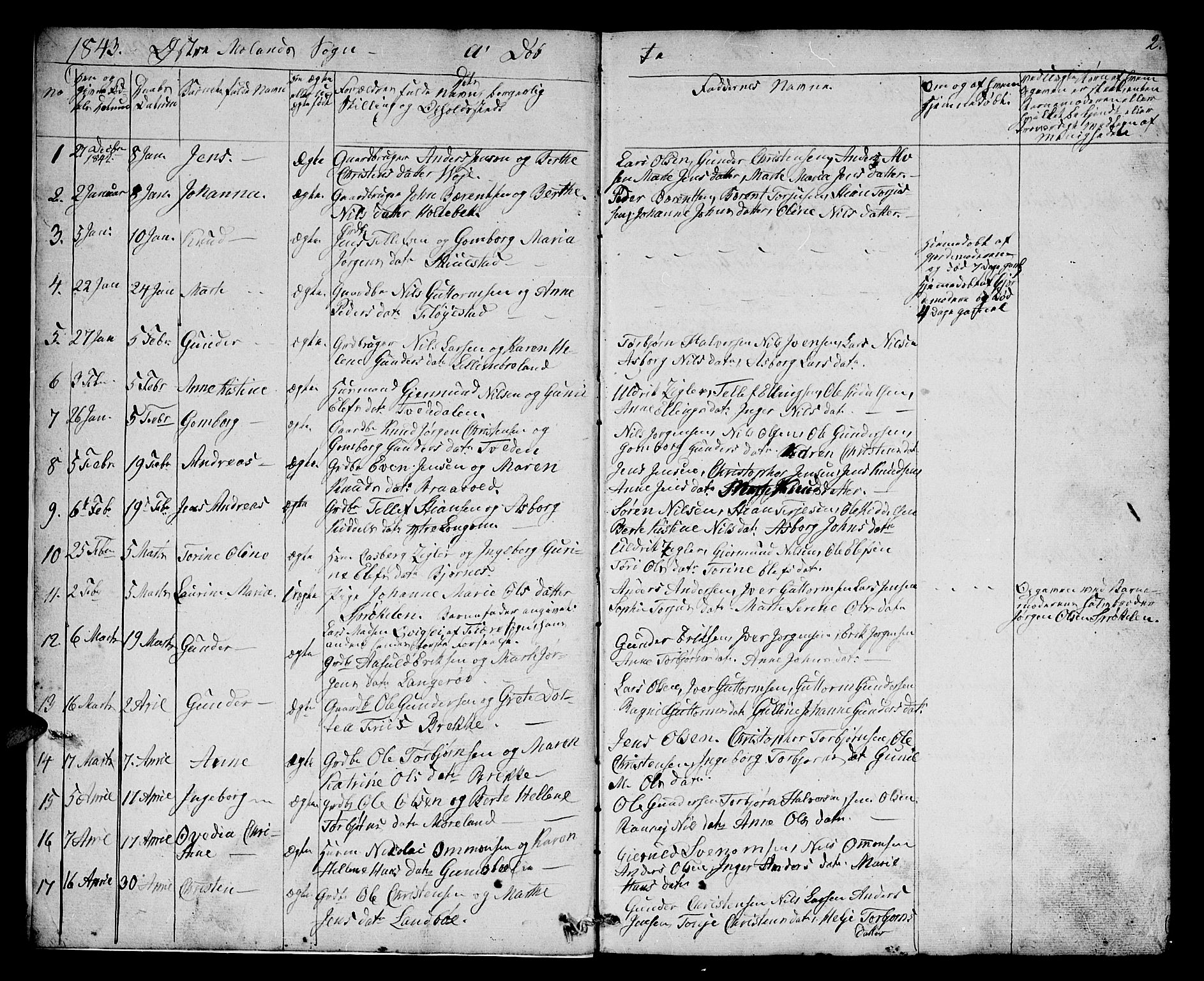 Austre Moland sokneprestkontor, AV/SAK-1111-0001/F/Fb/Fba/L0001: Klokkerbok nr. B 1, 1842-1868, s. 2