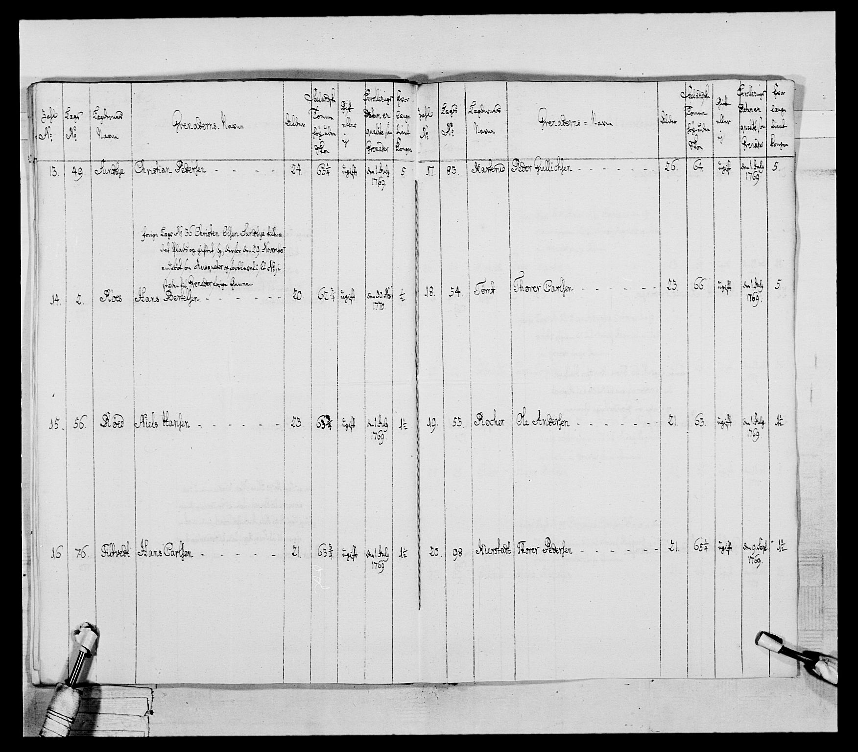 Generalitets- og kommissariatskollegiet, Det kongelige norske kommissariatskollegium, RA/EA-5420/E/Eh/L0043a: 2. Akershusiske nasjonale infanteriregiment, 1767-1778, s. 149