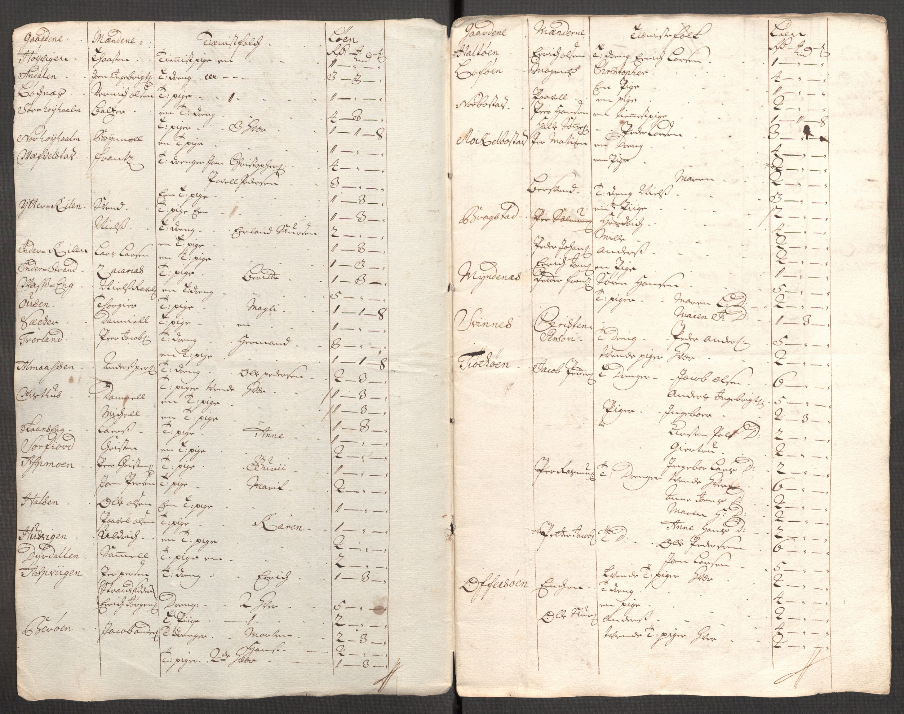 Rentekammeret inntil 1814, Reviderte regnskaper, Fogderegnskap, RA/EA-4092/R65/L4511: Fogderegnskap Helgeland, 1710-1711, s. 453