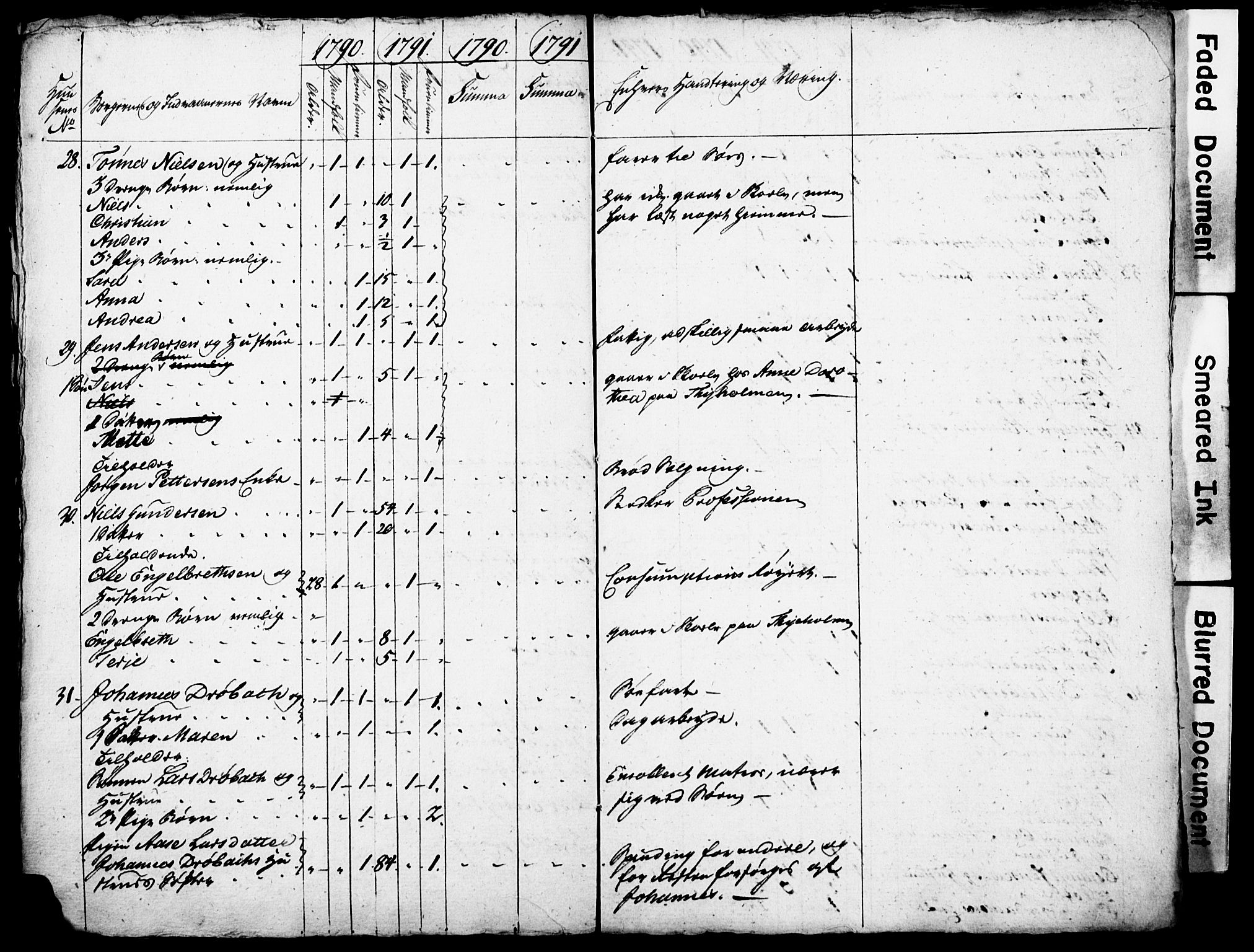 Arendal byfogd, SAK/1222-0001/M/Mc/L0001/0001: Manntall, folketelling / Manntall 1787, 1788, 1790/91, 1790-1791