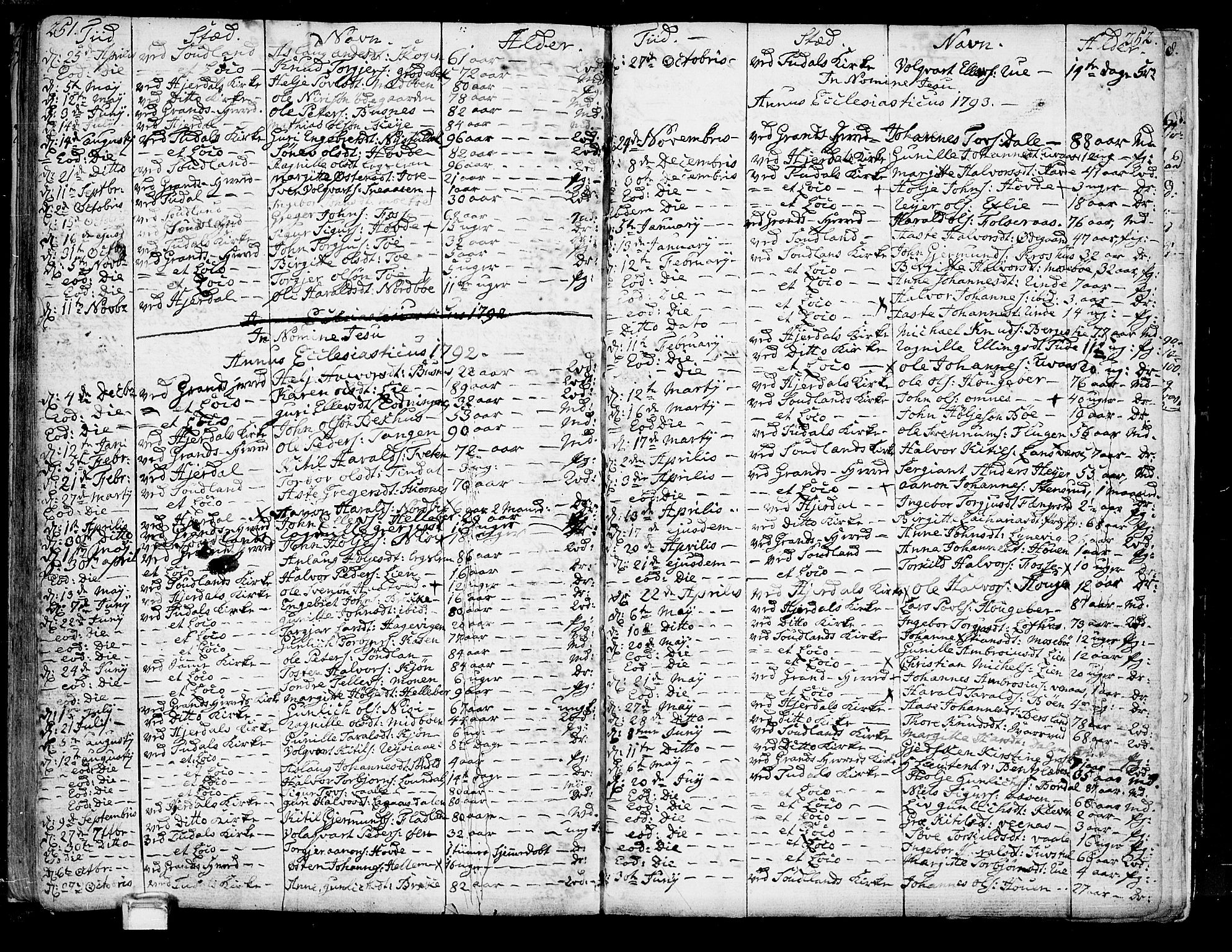 Hjartdal kirkebøker, AV/SAKO-A-270/F/Fa/L0005: Ministerialbok nr. I 5, 1776-1801, s. 251-252