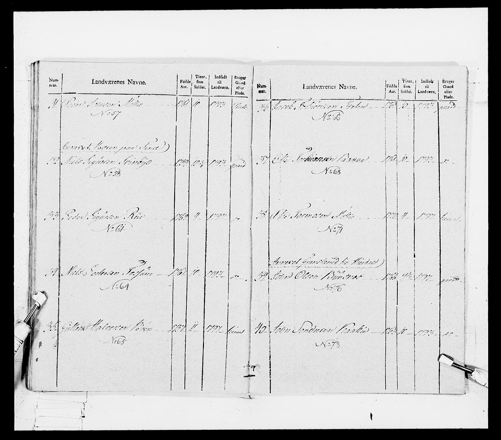 Generalitets- og kommissariatskollegiet, Det kongelige norske kommissariatskollegium, RA/EA-5420/E/Eh/L0114: Telemarkske nasjonale infanteriregiment, 1789-1802, s. 353