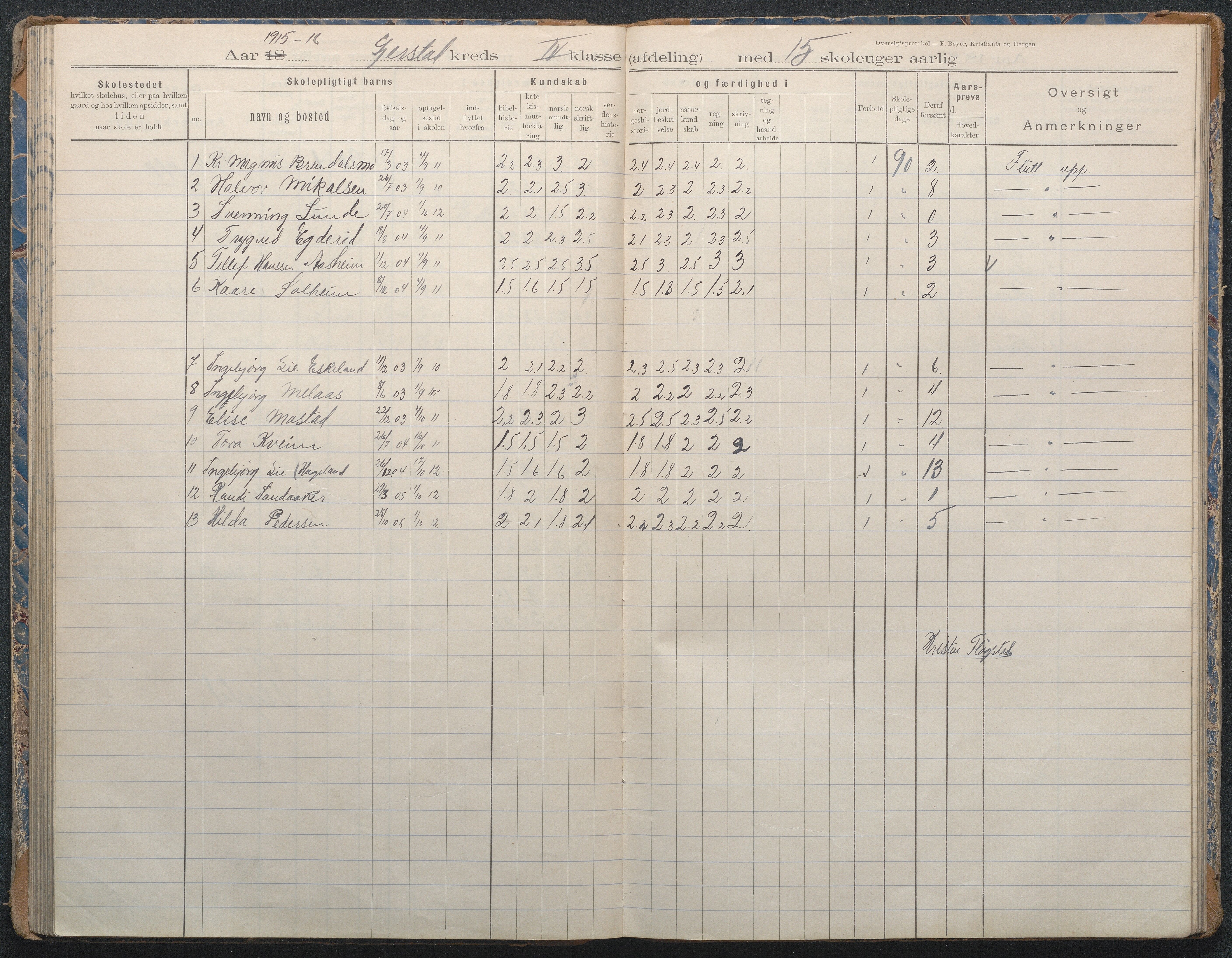 Gjerstad Kommune, Sandåker Skole, AAKS/KA0911-550d/F02/L0002: Karakterprotokoll, 1892-1942, s. 81