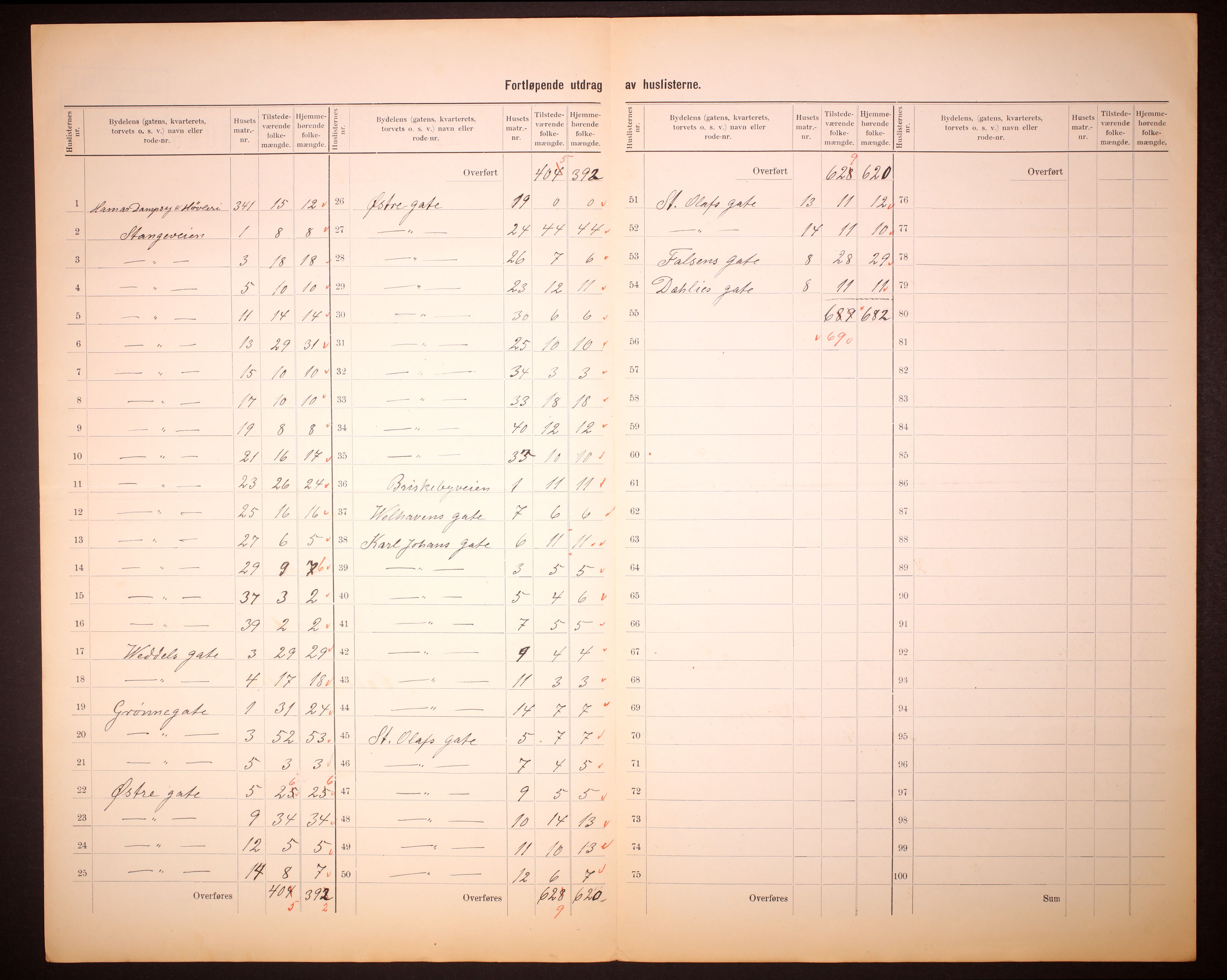 RA, Folketelling 1910 for 0401 Hamar kjøpstad, 1910, s. 4