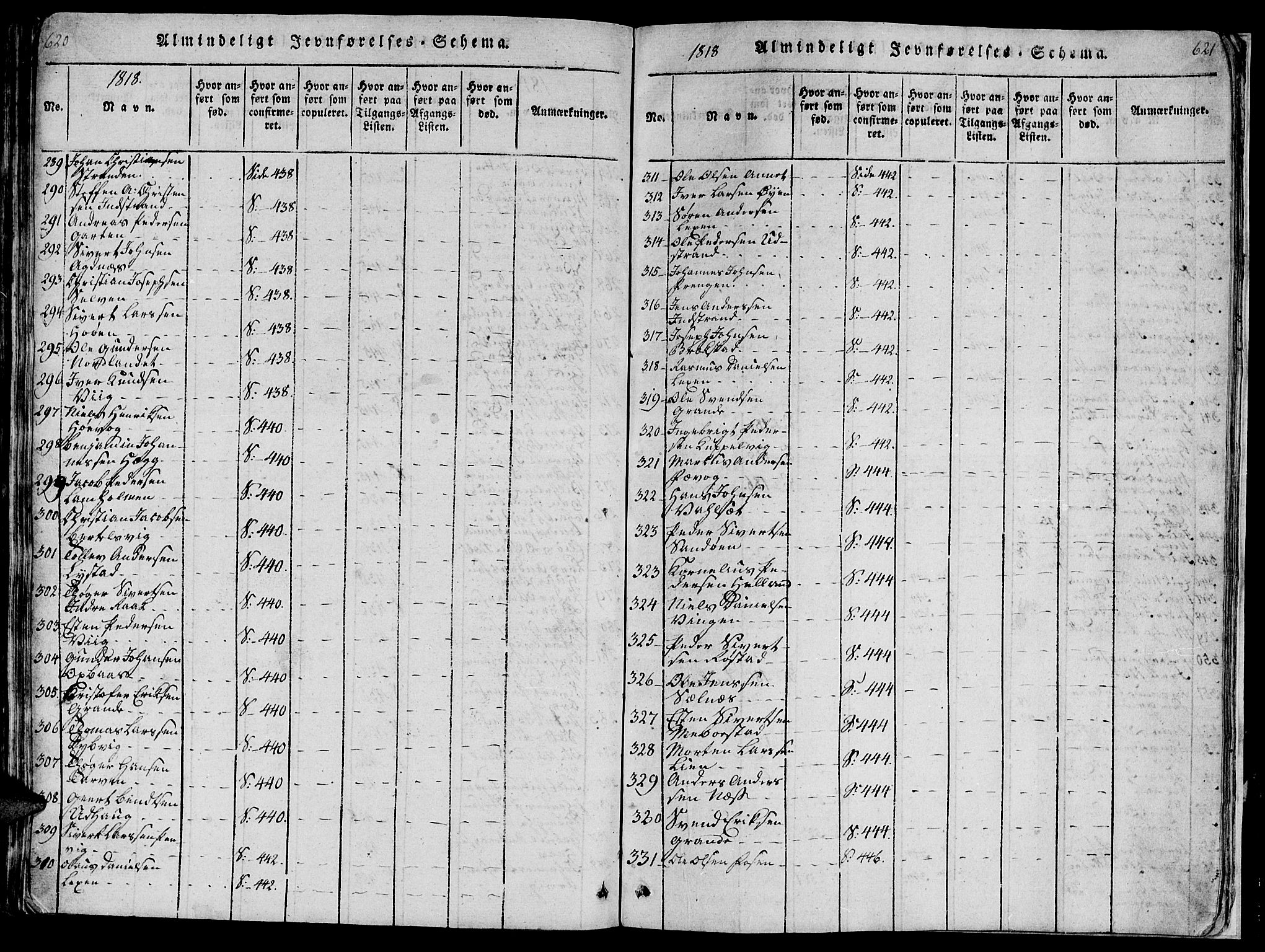 Ministerialprotokoller, klokkerbøker og fødselsregistre - Sør-Trøndelag, AV/SAT-A-1456/659/L0744: Klokkerbok nr. 659C01, 1818-1825, s. 620-621