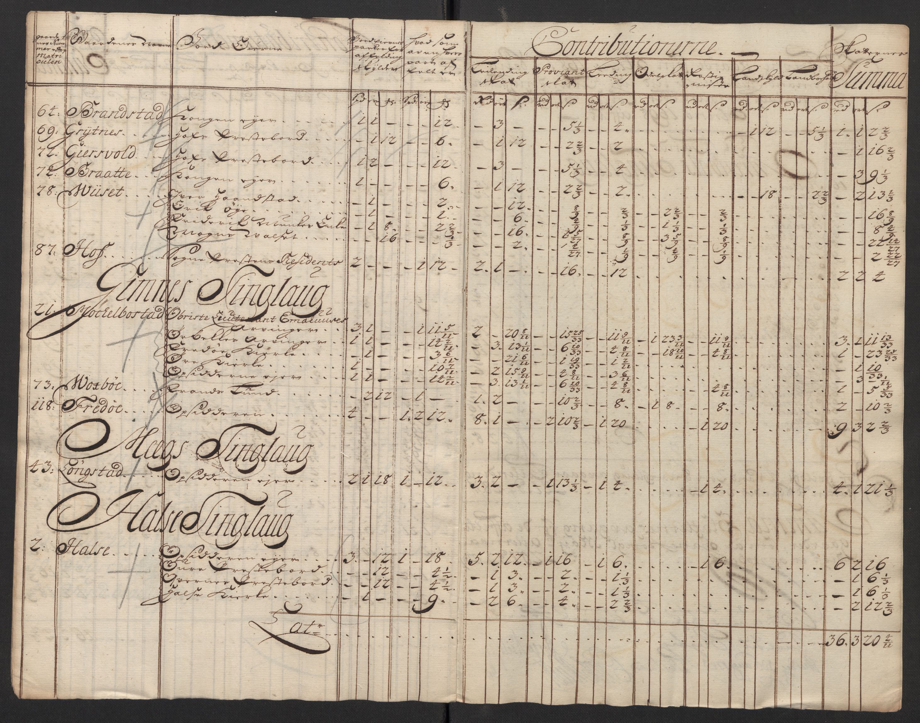 Rentekammeret inntil 1814, Reviderte regnskaper, Fogderegnskap, AV/RA-EA-4092/R56/L3753: Fogderegnskap Nordmøre, 1720, s. 686