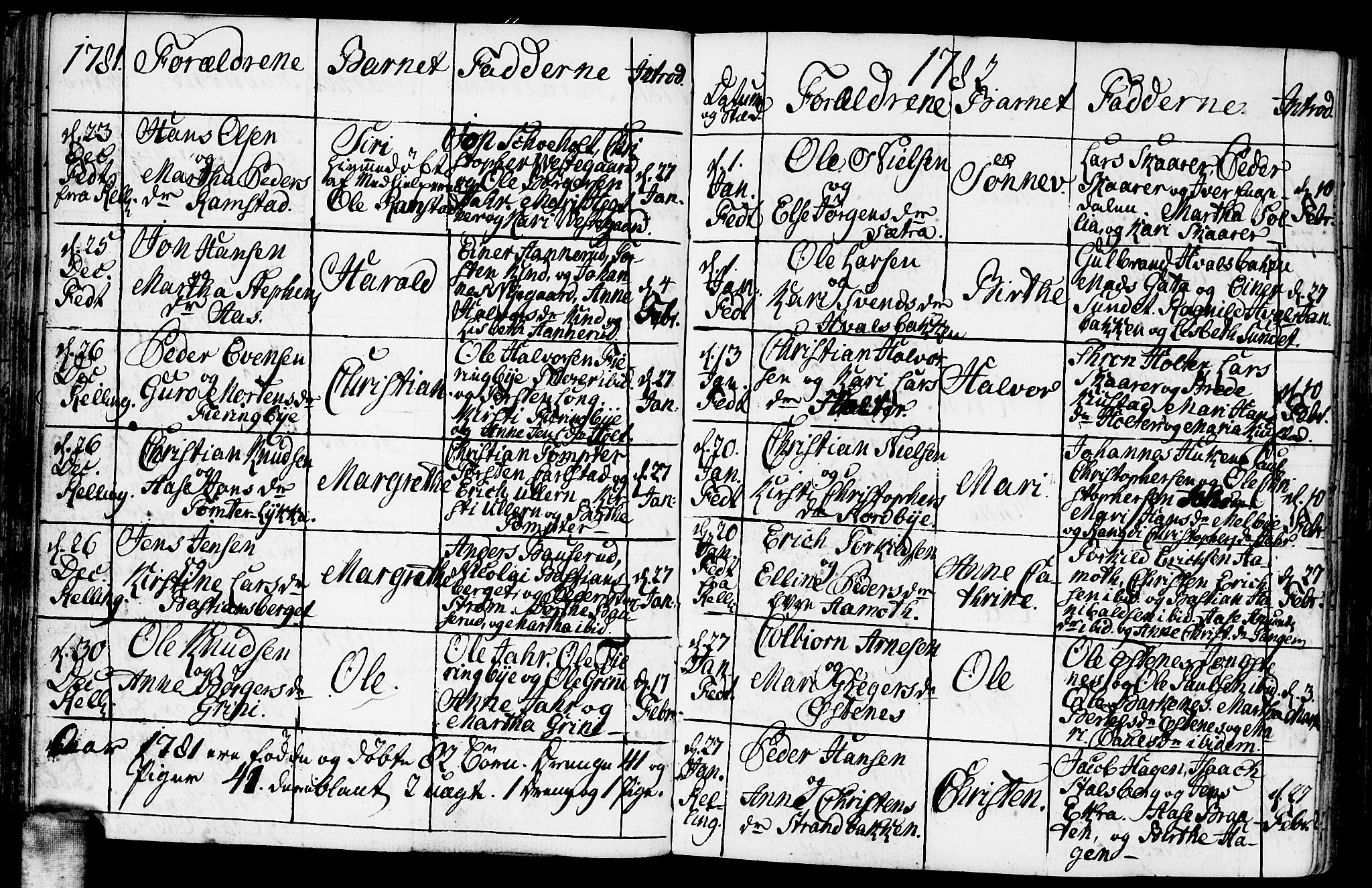 Fet prestekontor Kirkebøker, AV/SAO-A-10370a/F/Fa/L0005: Ministerialbok nr. I 5, 1772-1796