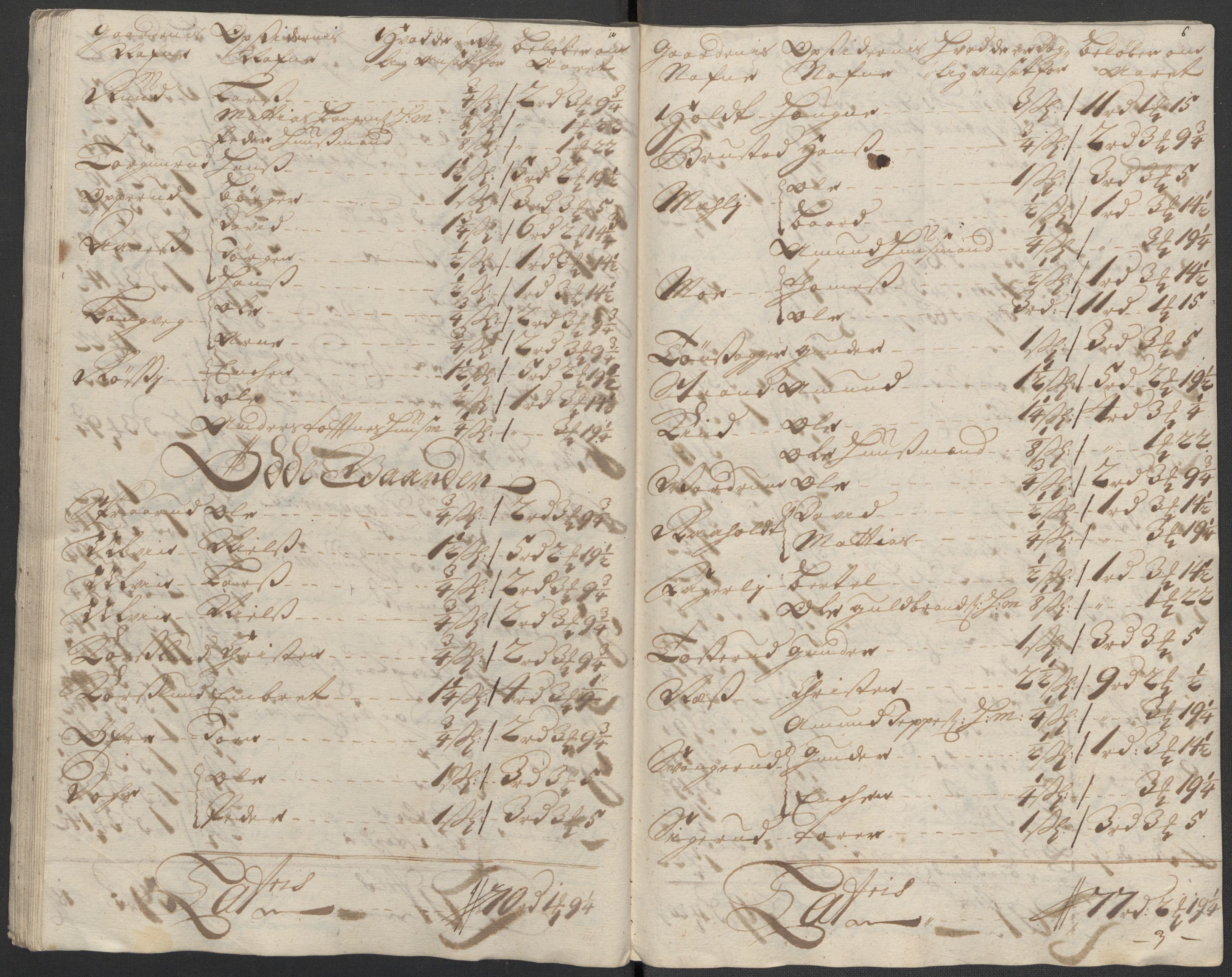 Rentekammeret inntil 1814, Reviderte regnskaper, Fogderegnskap, AV/RA-EA-4092/R12/L0722: Fogderegnskap Øvre Romerike, 1712, s. 175