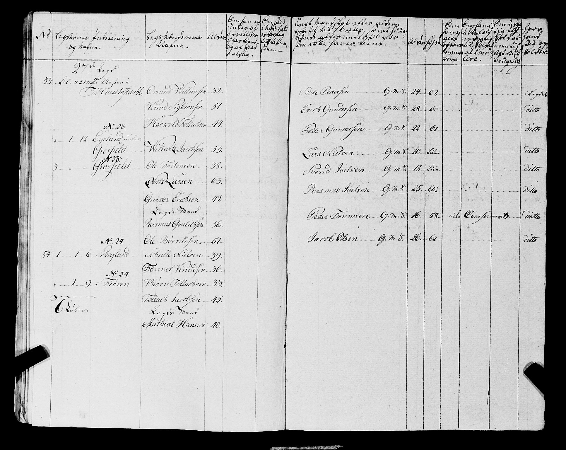 Fylkesmannen i Rogaland, AV/SAST-A-101928/99/3/325/325CA, 1655-1832, s. 6726