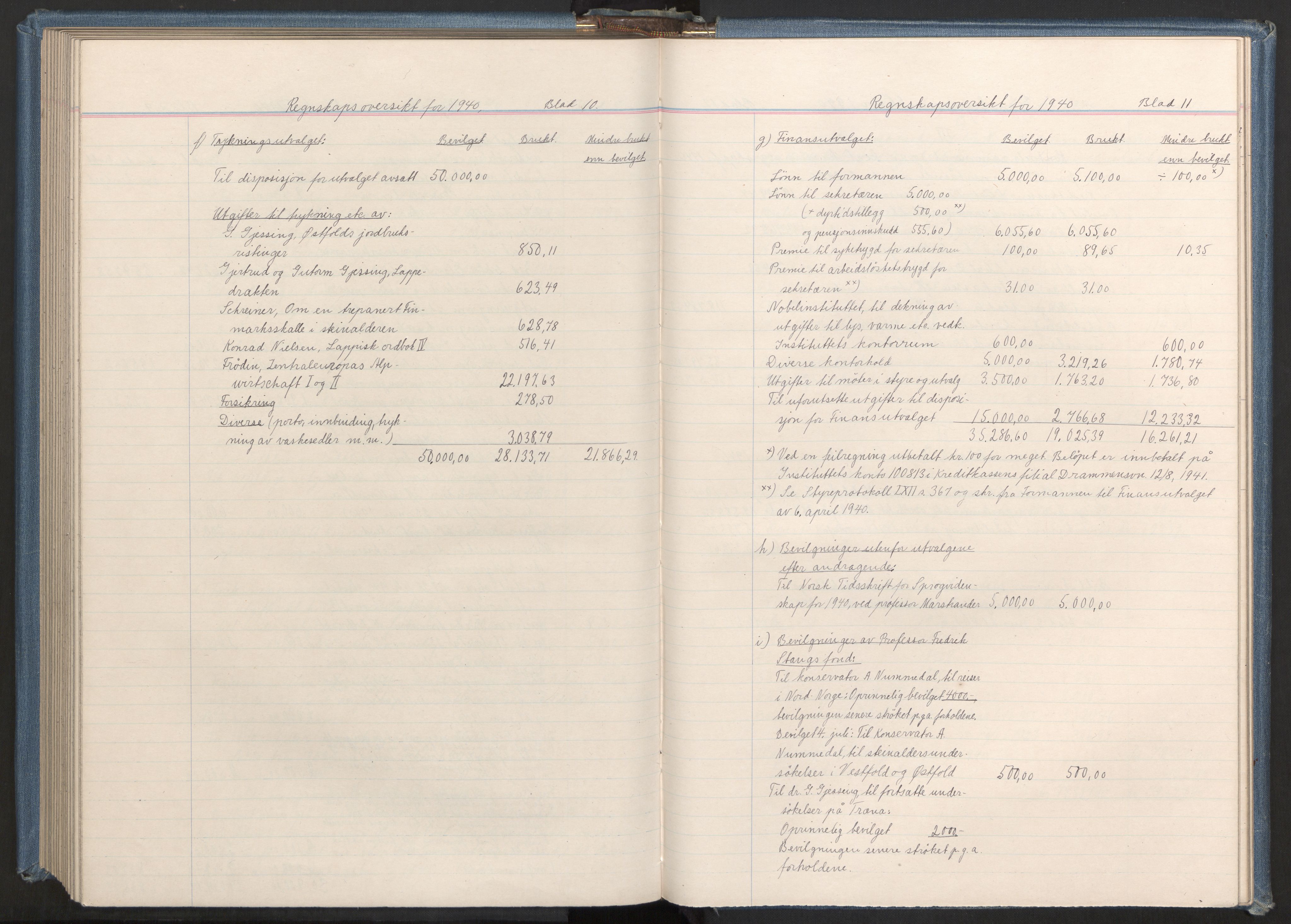 Instituttet for sammenlignende kulturforskning, AV/RA-PA-0424/A/L0001: Styremøter, 1923-1943