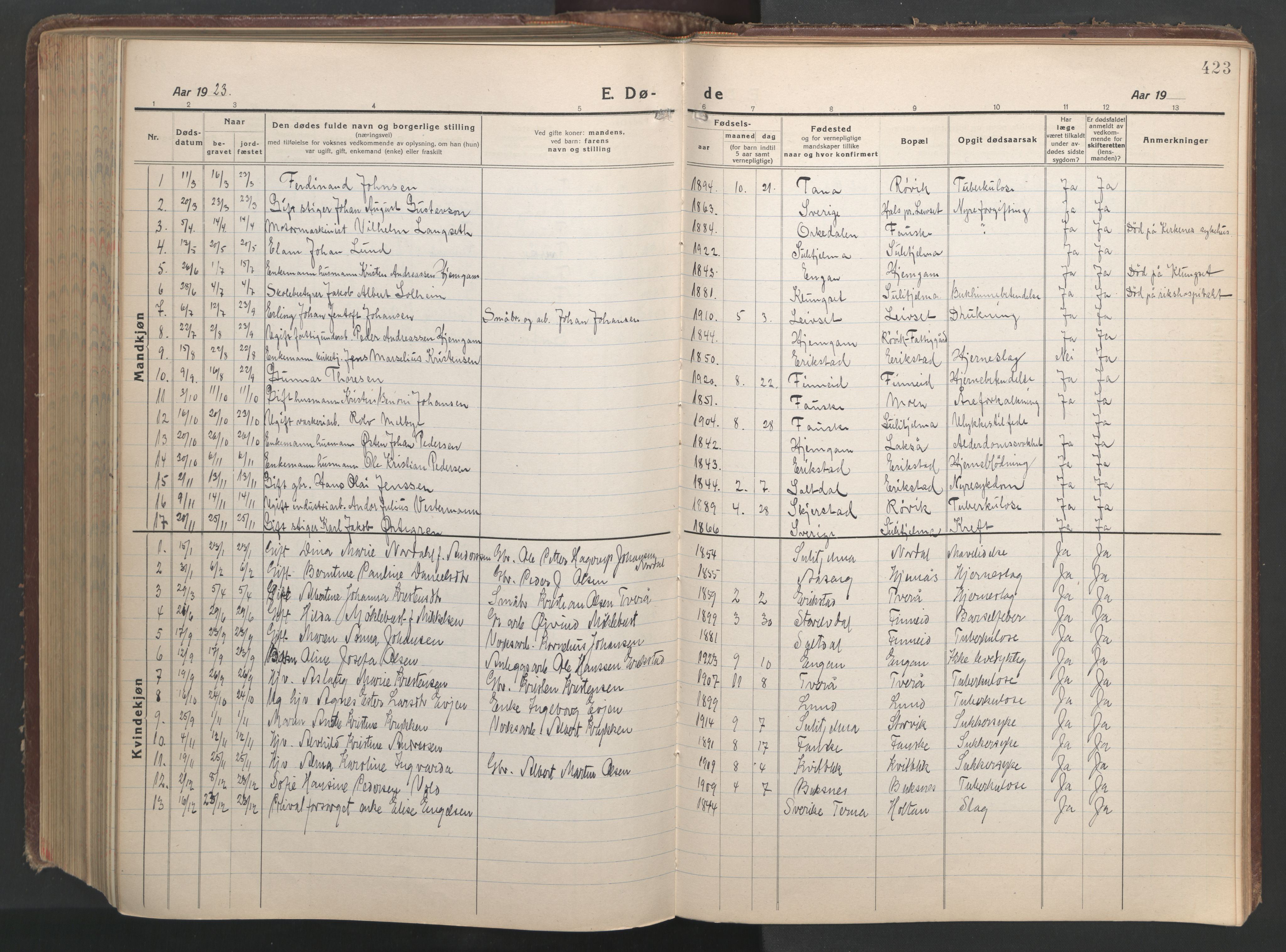 Ministerialprotokoller, klokkerbøker og fødselsregistre - Nordland, AV/SAT-A-1459/849/L0700: Klokkerbok nr. 849C01, 1919-1946, s. 423