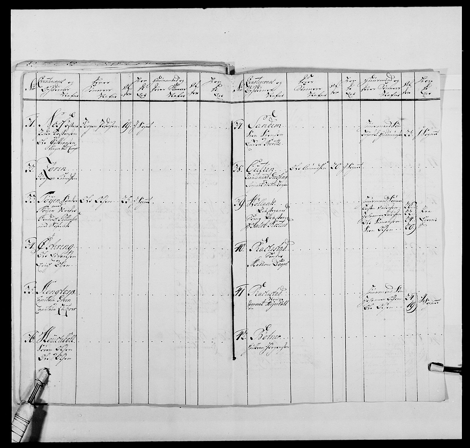 Kommanderende general (KG I) med Det norske krigsdirektorium, AV/RA-EA-5419/E/Ea/L0477: 2. Sønnafjelske dragonregiment, 1719-1759, s. 483