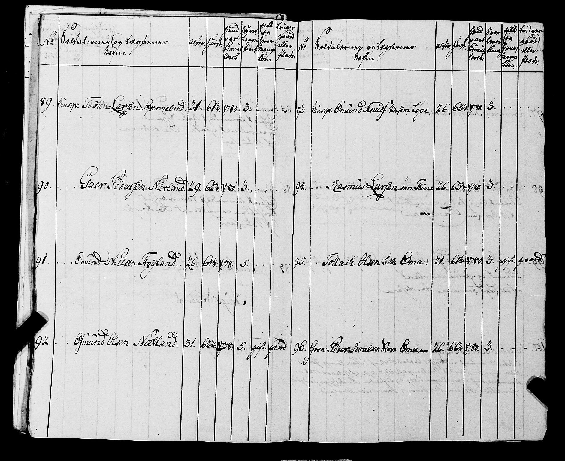 Fylkesmannen i Rogaland, AV/SAST-A-101928/99/3/325/325CA, 1655-1832, s. 6161