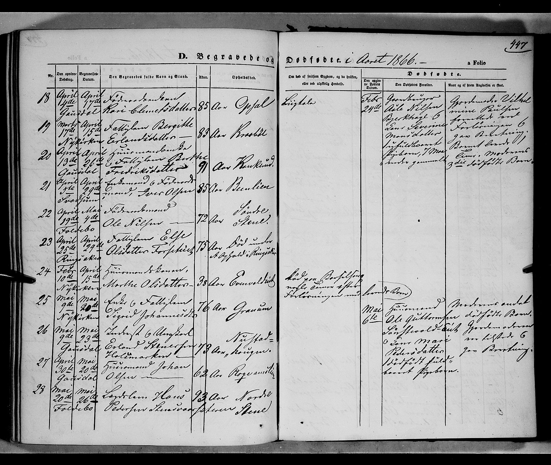 Gausdal prestekontor, AV/SAH-PREST-090/H/Ha/Haa/L0009: Ministerialbok nr. 9, 1862-1873, s. 447